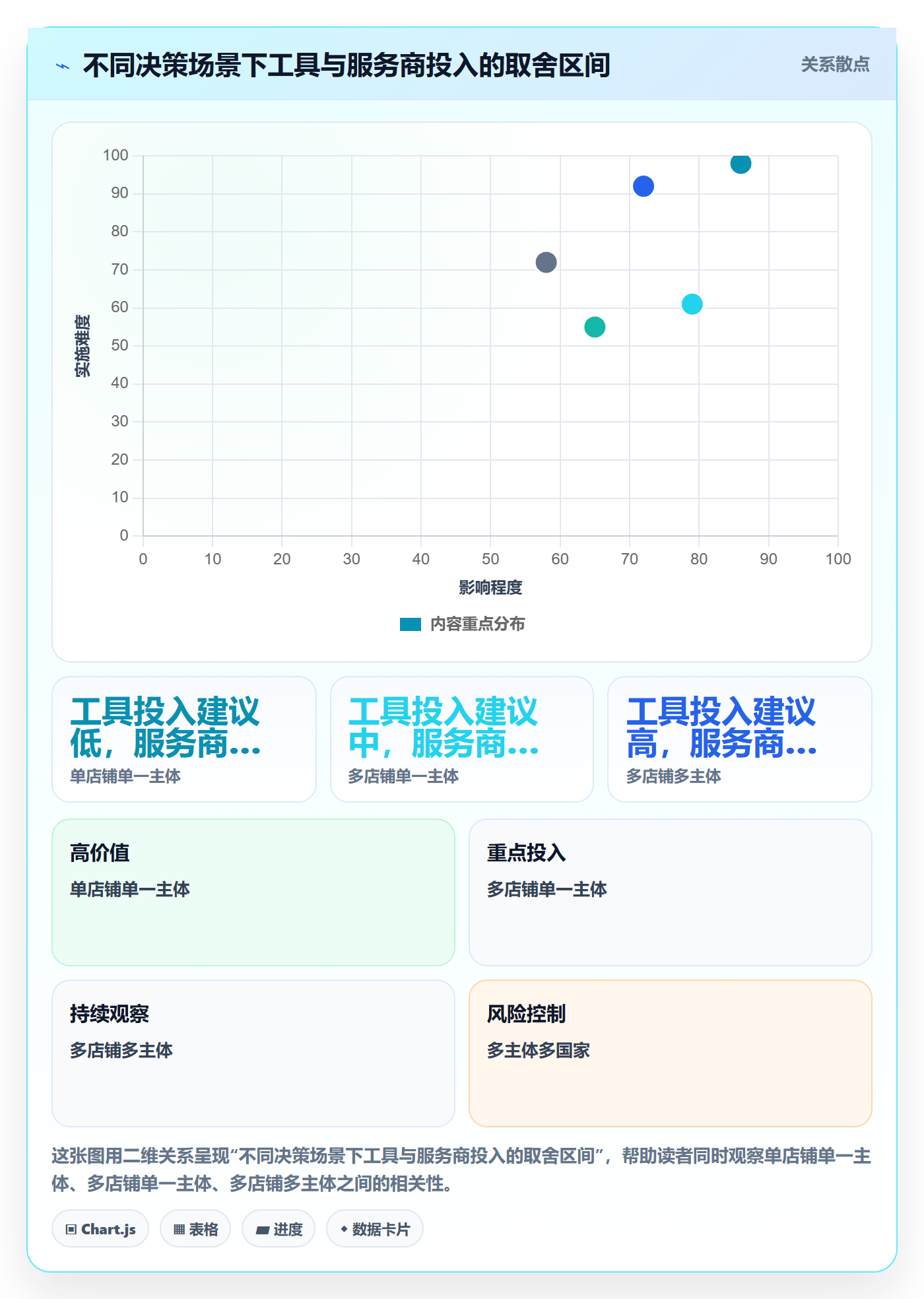 跨境电商一站式服务操作手册：税务合规对应的回款管理步骤