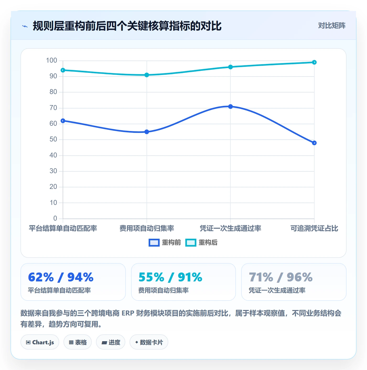 erp跨境电商方案设计：财务核算场景的合规管理怎么做