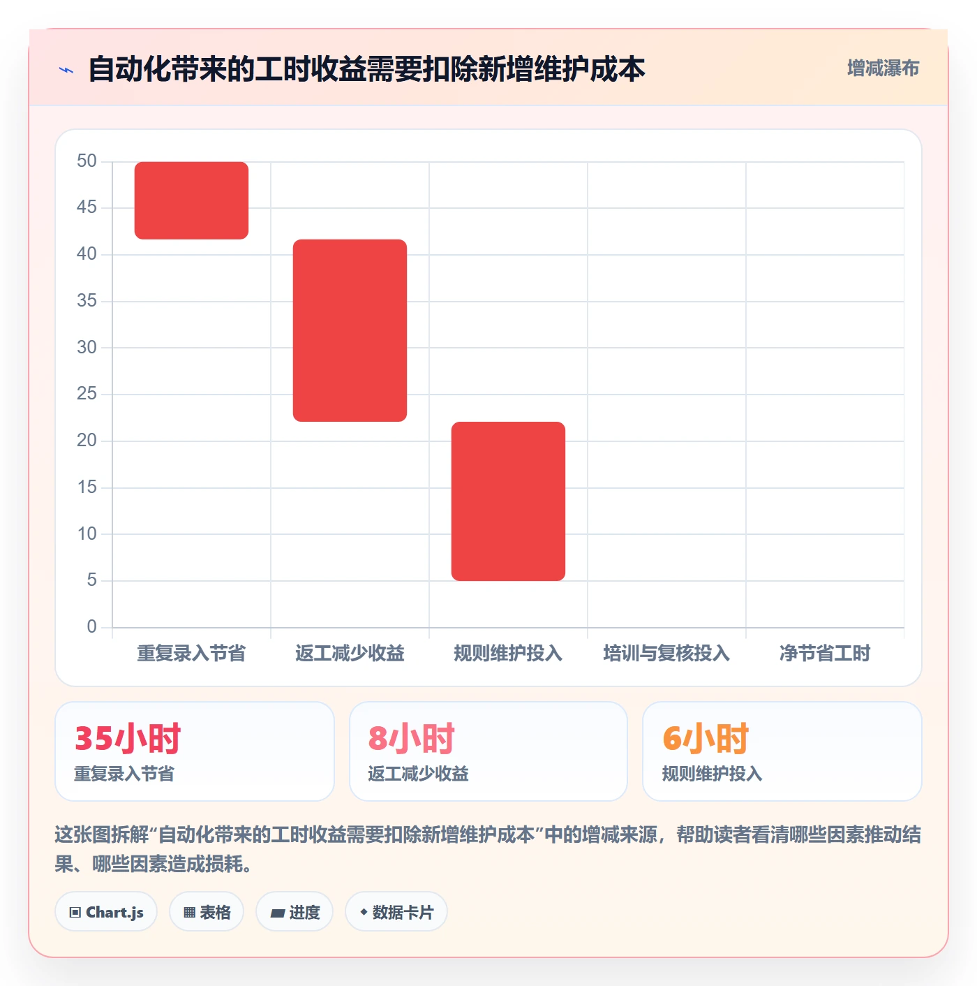 temu避坑指南：商品发布环节的系统搭建要注意什么