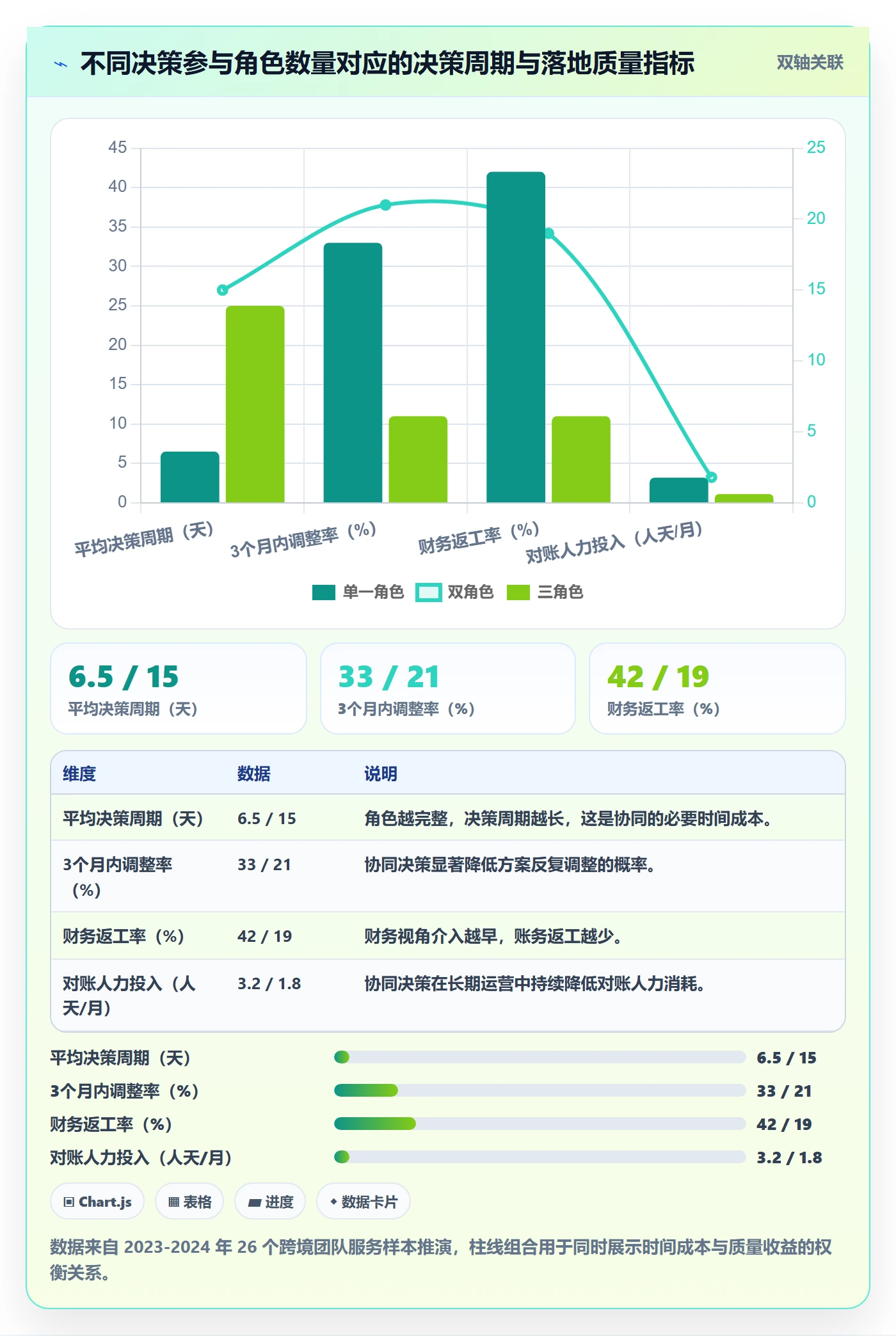 跨境电商一站式服务决策指南：用团队协同判断支付收款方案