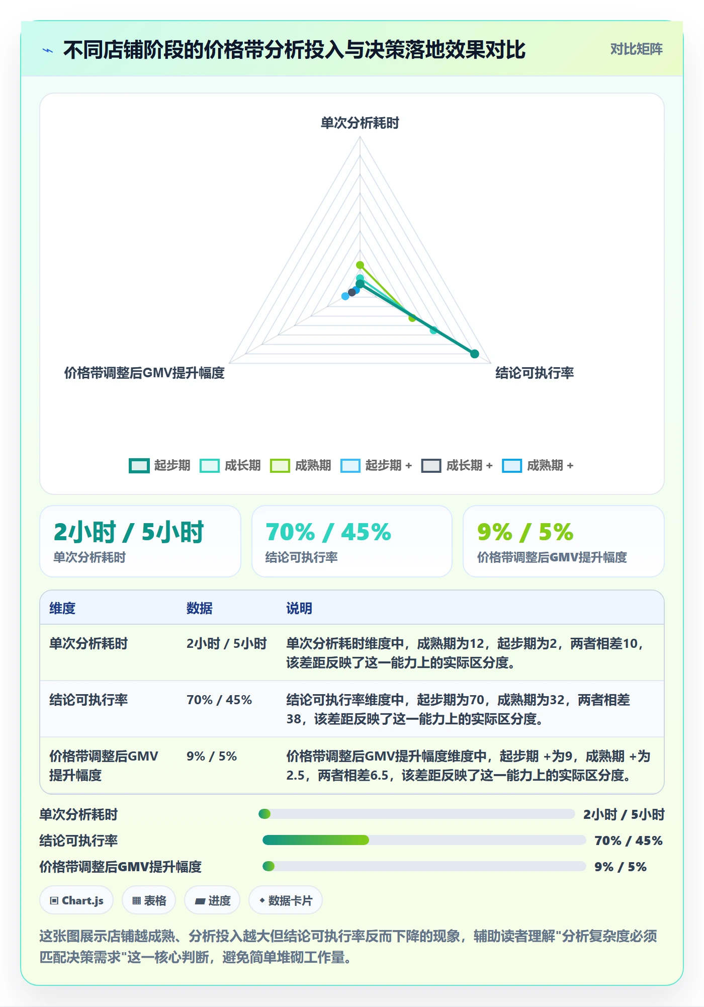 商品分析从0到1：价格带的效率提升与操作要点