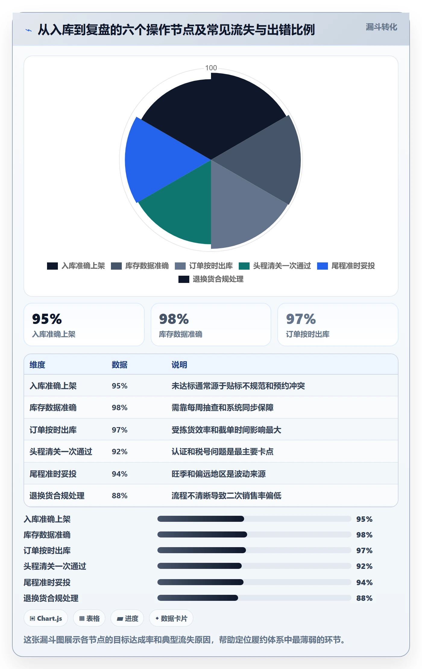 跨境电商一站式服务从0到1：仓储物流的选型方法与操作要点