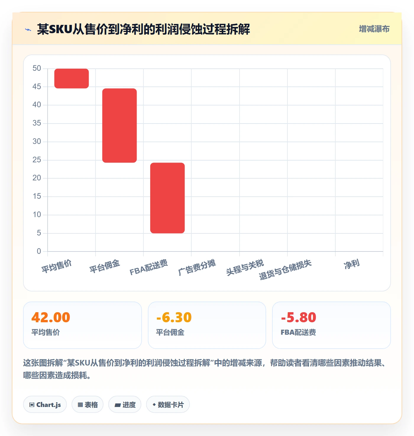 亚马逊软件实施路径：数据报表如何完成风险排查