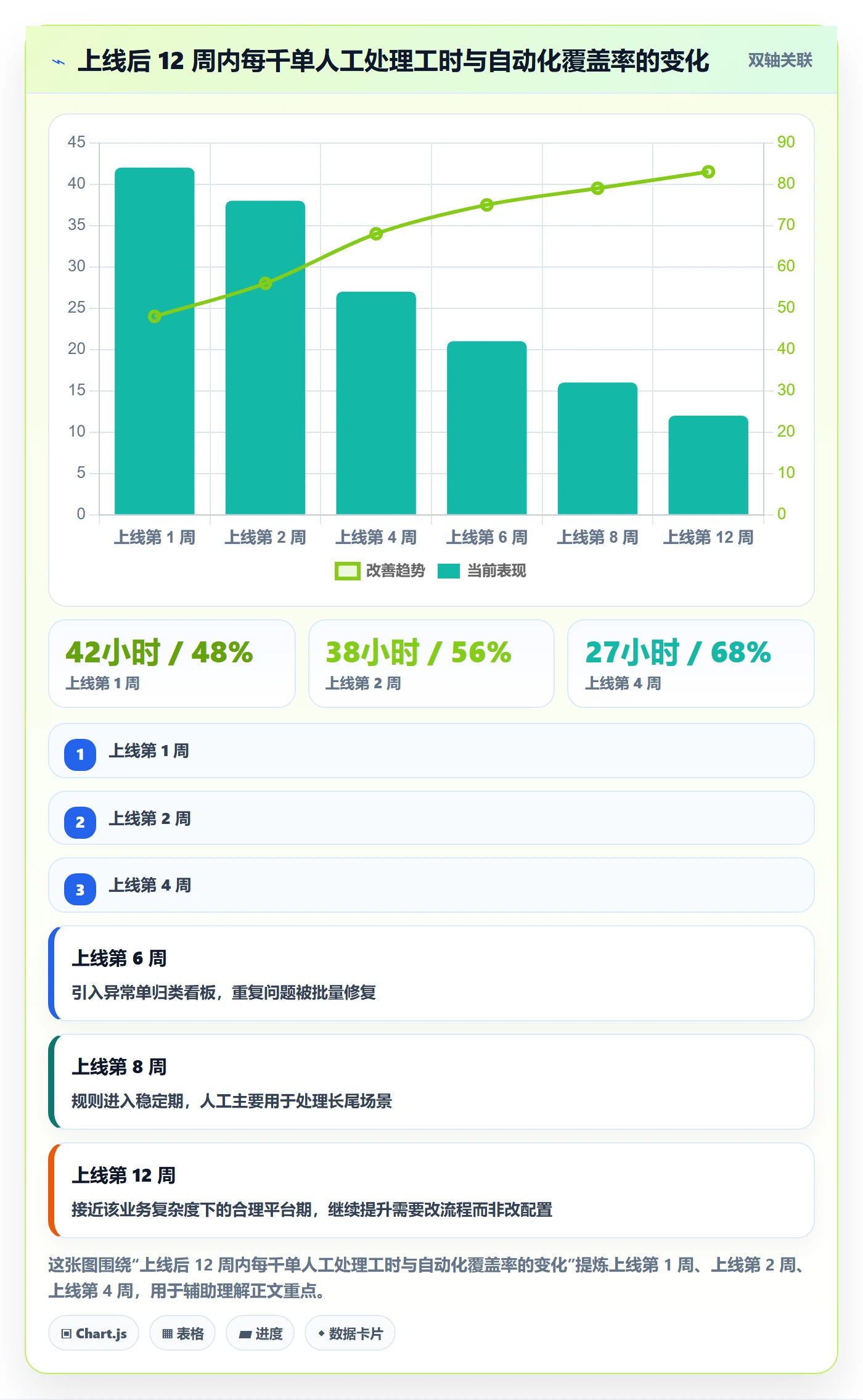 erp跨境电商操作手册：系统实施对应的效率提升步骤