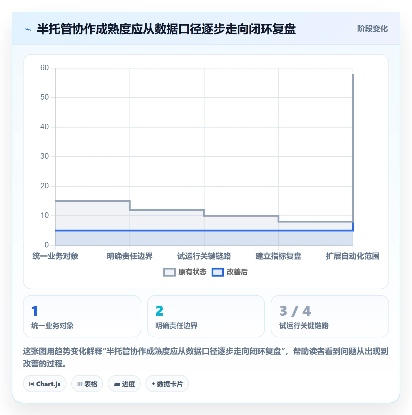 想做好temu，先掌握团队协同中的半托管模式