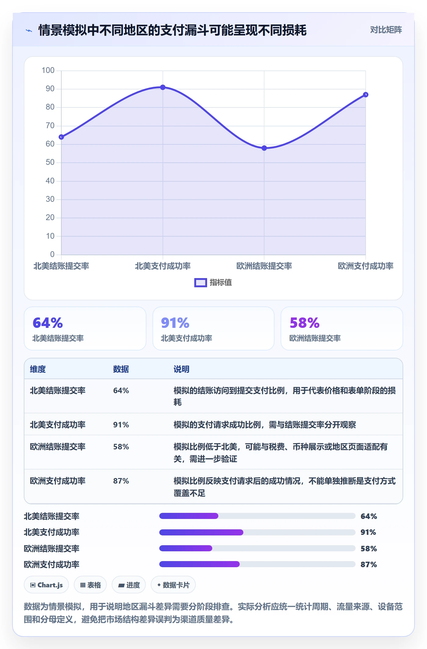 跨境电商运营框架：把支付结算纳入品牌建设