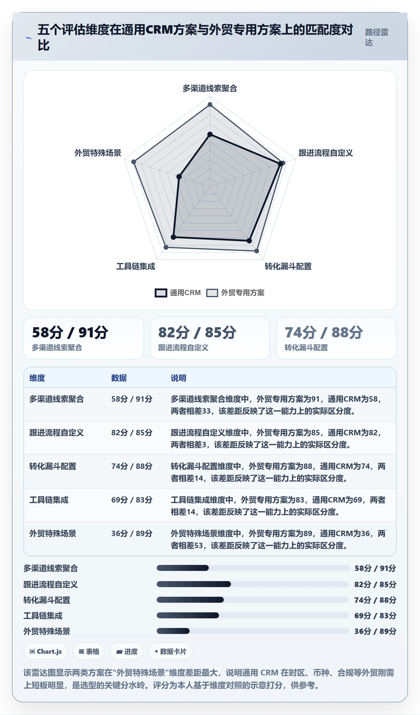 外贸数据分析平台决策指南：用标准化管理判断销售线索方案