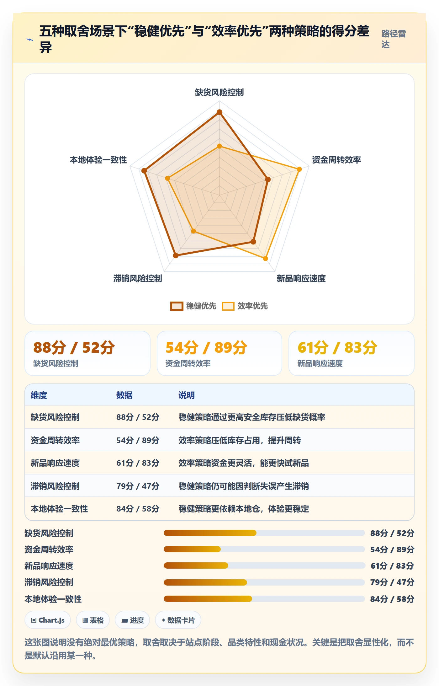跨境电商运营检查方法：通过库存计划评估本地化运营质量