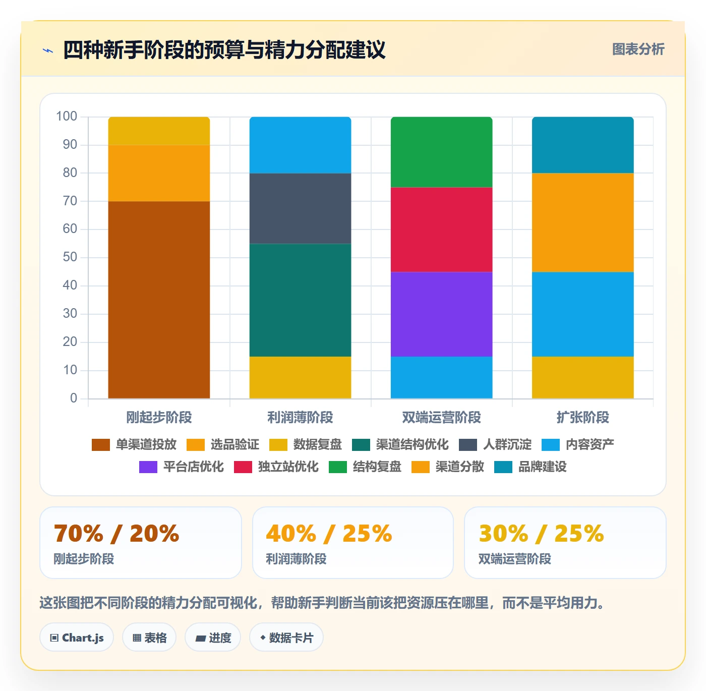 跨境电商运营管理模板：围绕流量获取开展新手避坑