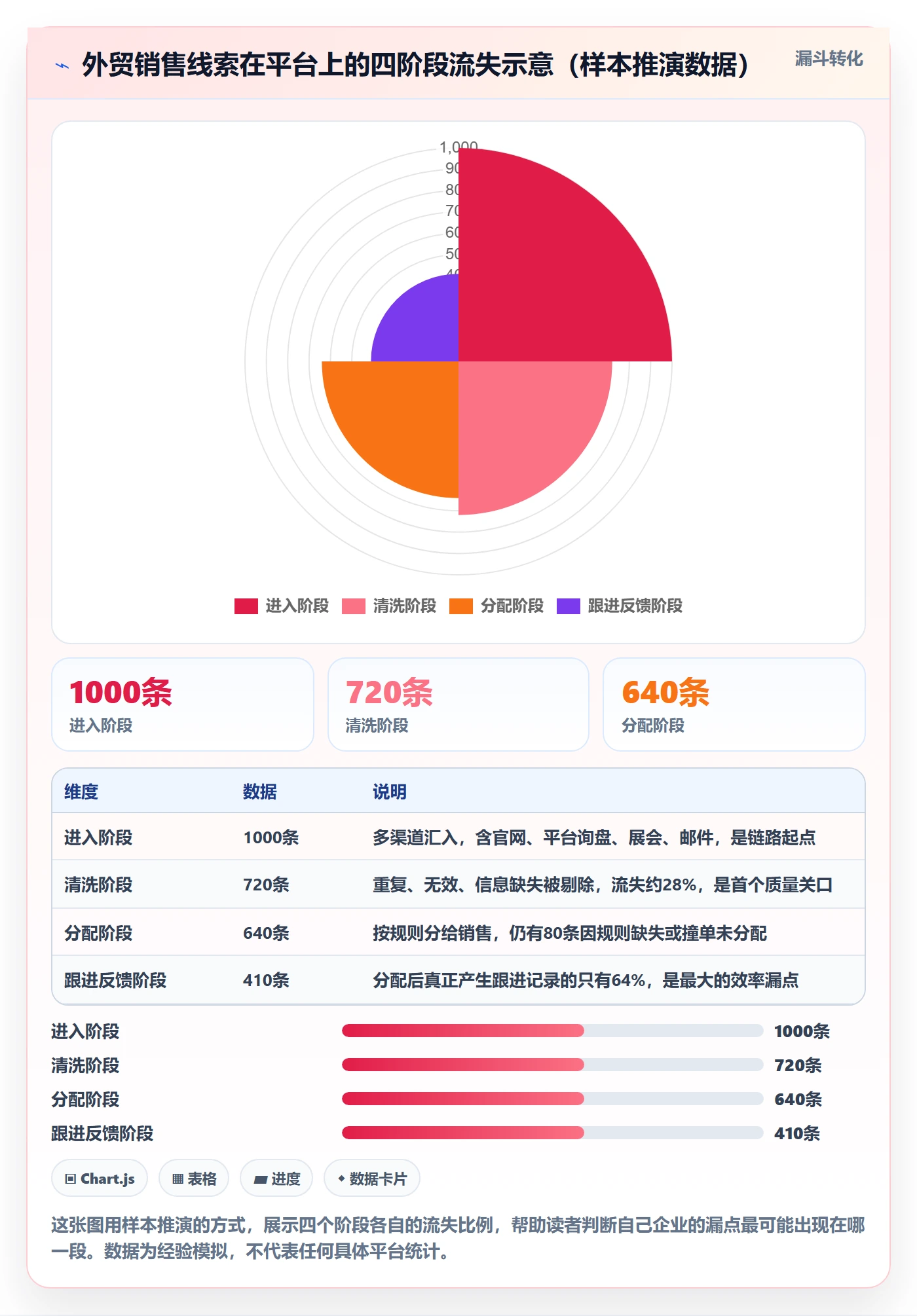 外贸数据分析平台怎么优化？先从销售线索的落地案例入手