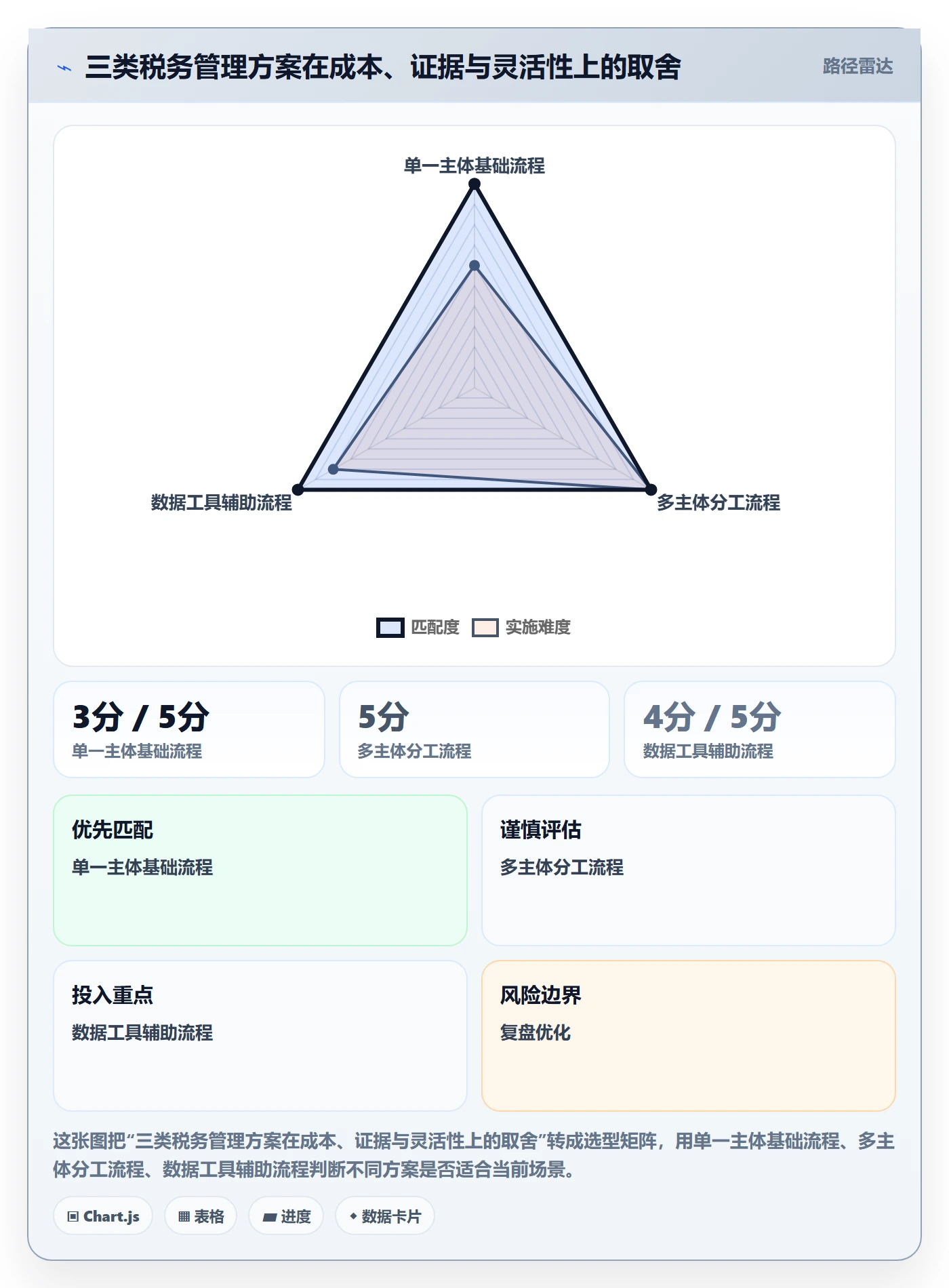temu税务筹划：半托管模式从哪里开始