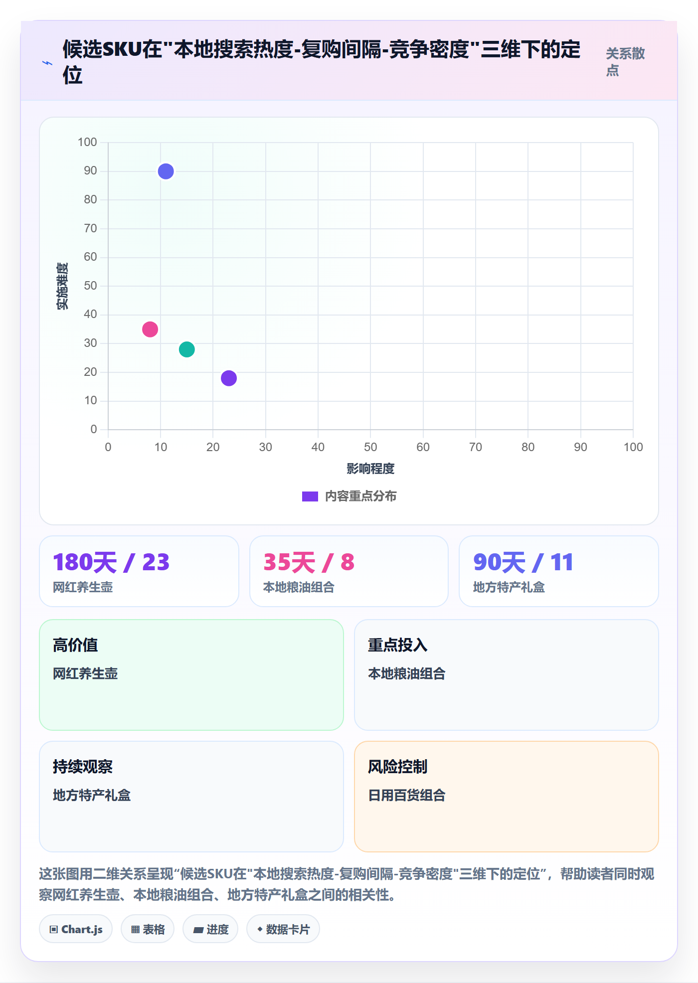 商品分析实用方法：围绕利润空间建立本地化运营