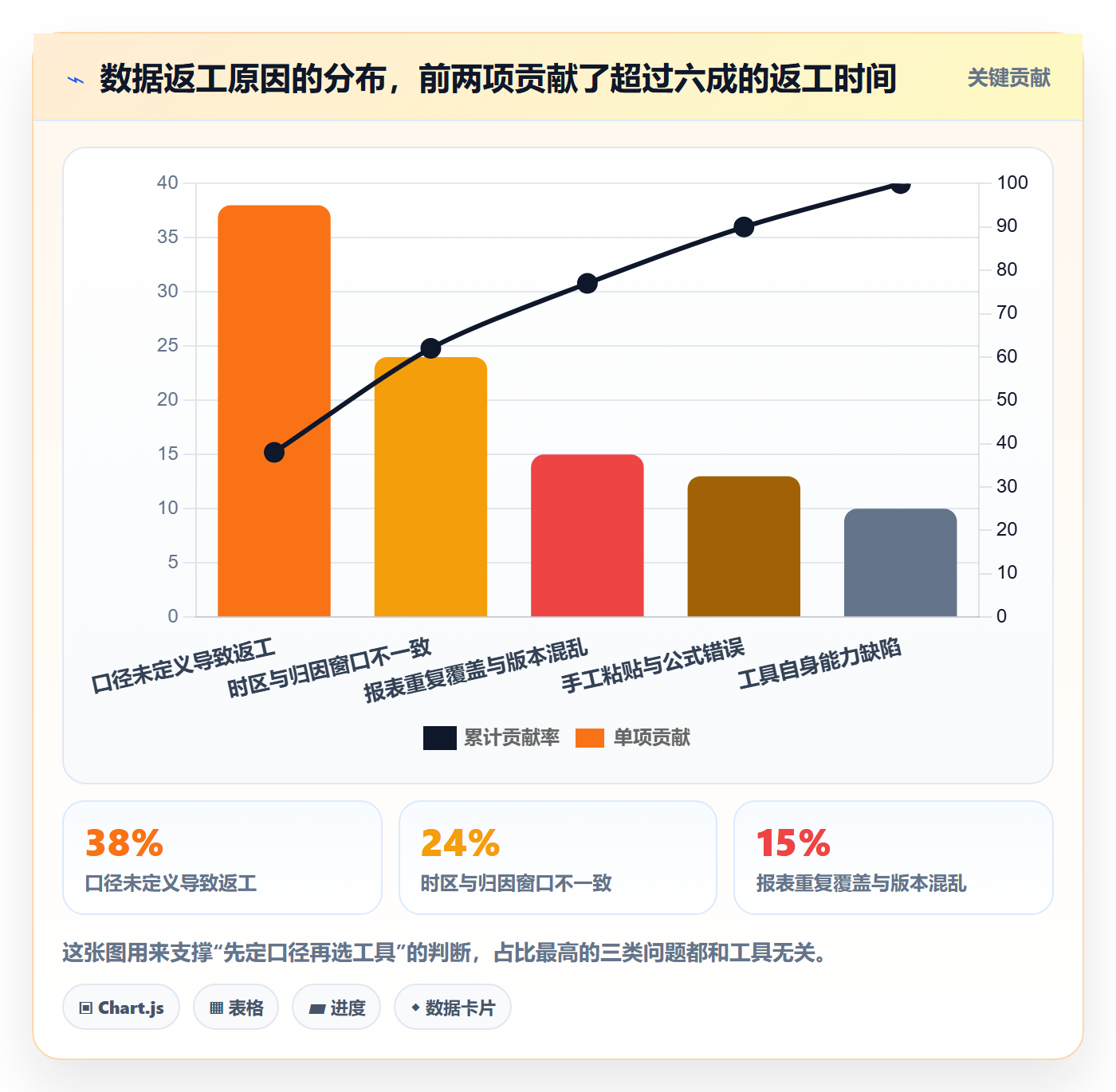 亚马逊软件使用技巧：数据报表对应的系统搭建方法