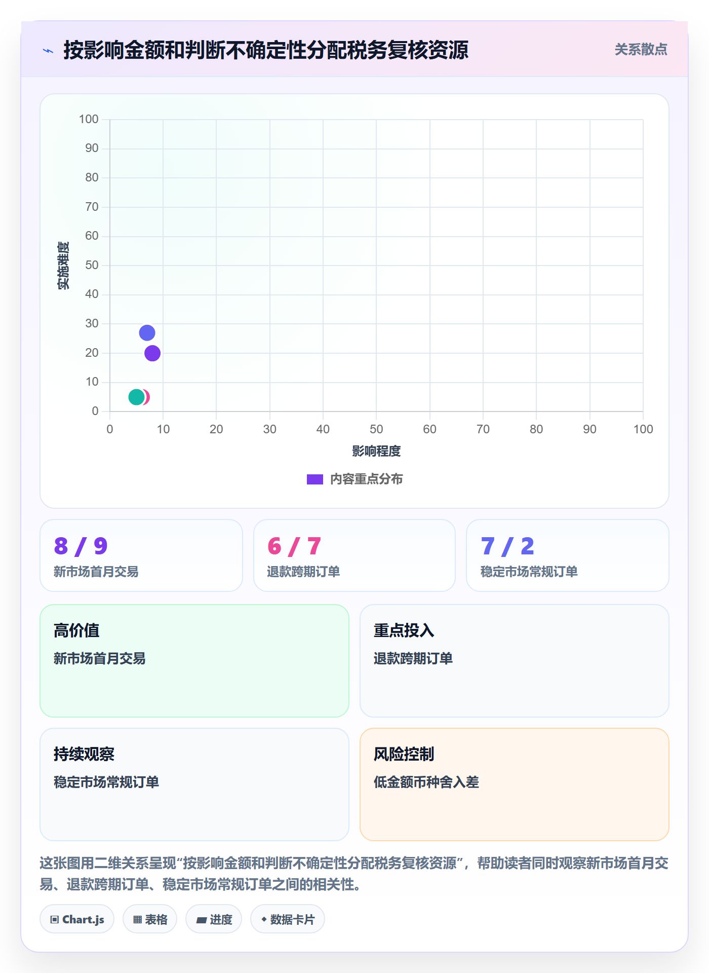 跨境电商优化清单：税务合规与团队协同的关键动作