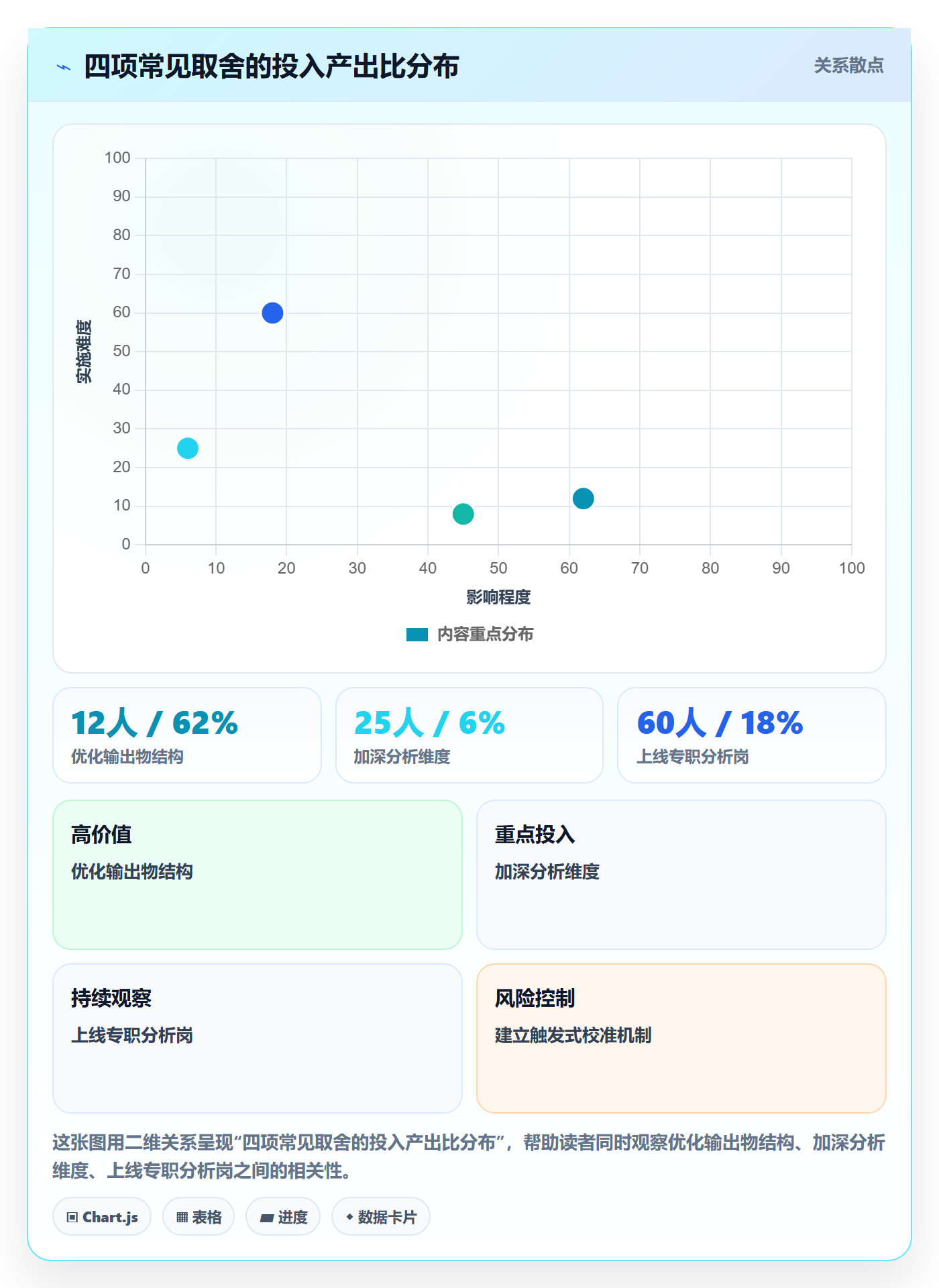 商品分析规划方法：竞争强度与团队协同如何衔接