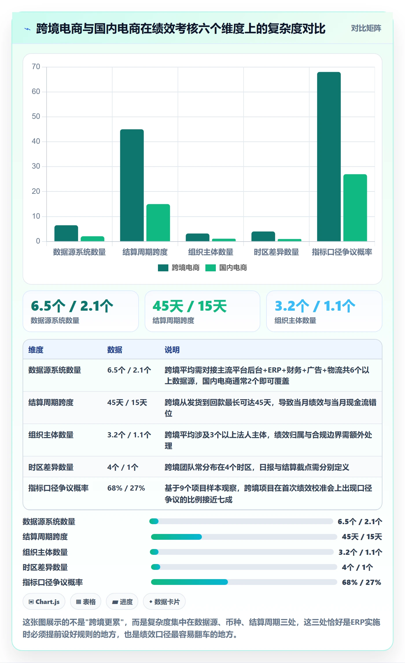 erp跨境电商绩效考核全解析:重点看懂系统实施