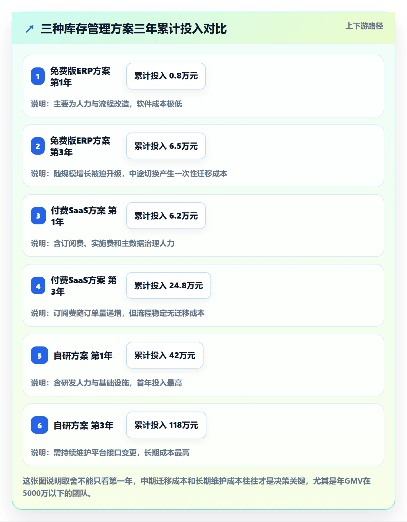 erp跨境电商怎么用?库存管理场景下的年度规划拆解