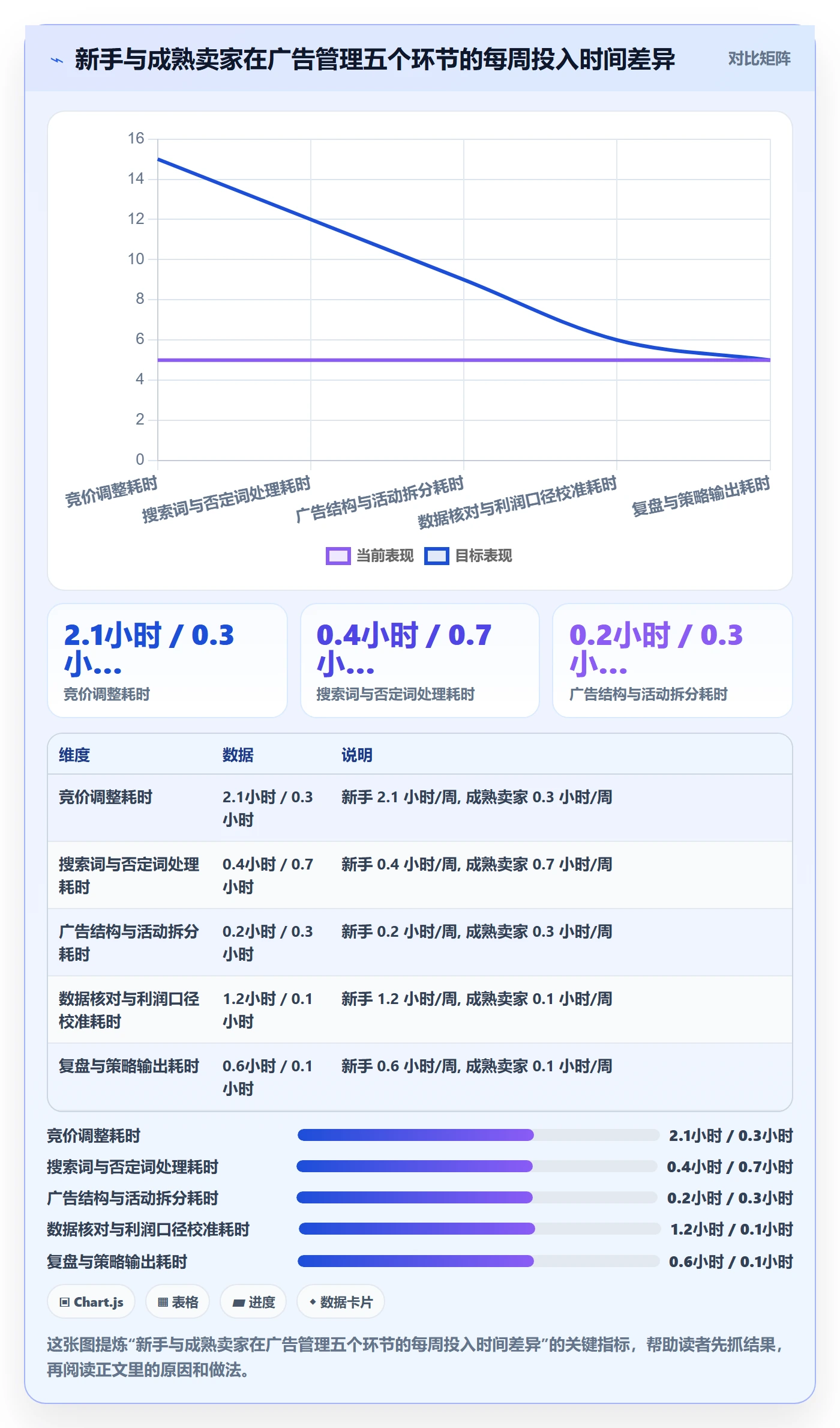 想做好亚马逊软件，先掌握新手避坑中的广告管理