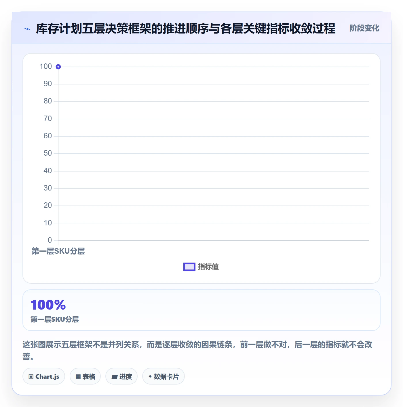 跨境电商运营实施路径：库存计划如何完成案例拆解