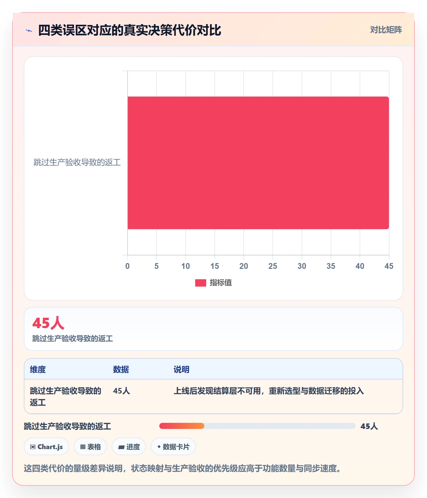 erp跨境电商选择标准:订单同步维度如何评估回款管理