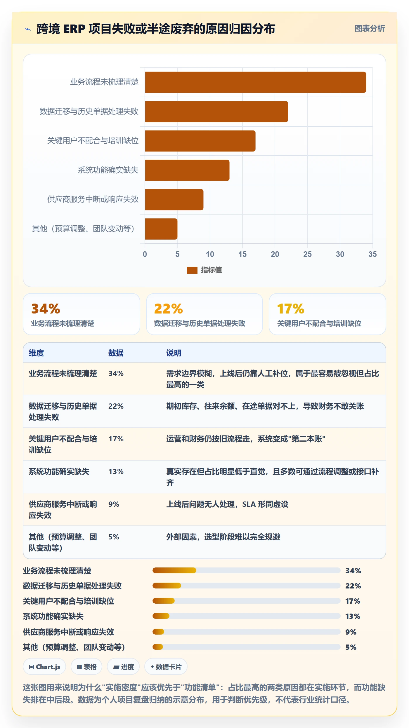 erp跨境电商怎么选？系统实施相关的市场调研判断标准