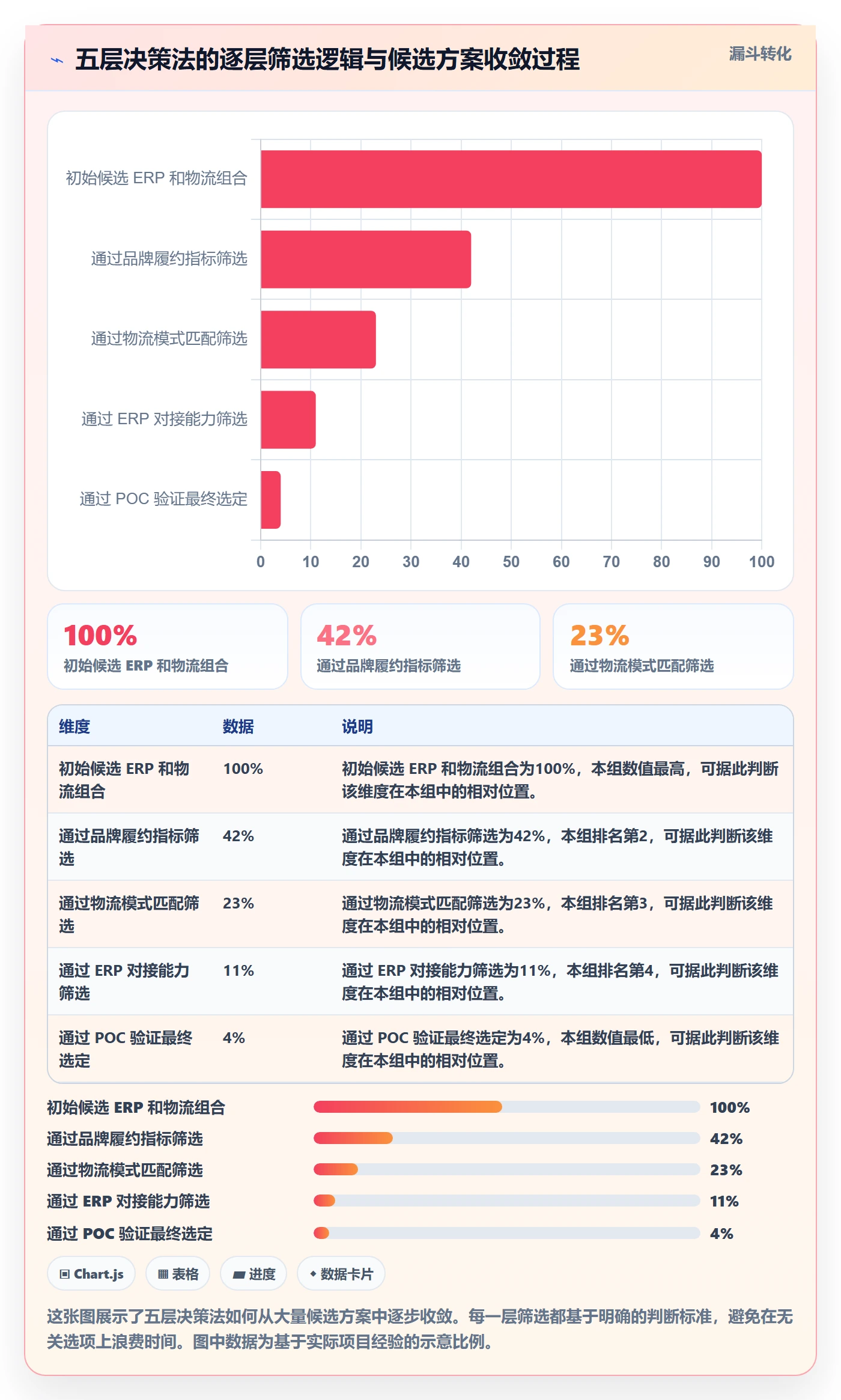 erp跨境电商决策指南：用品牌建设判断物流对接方案