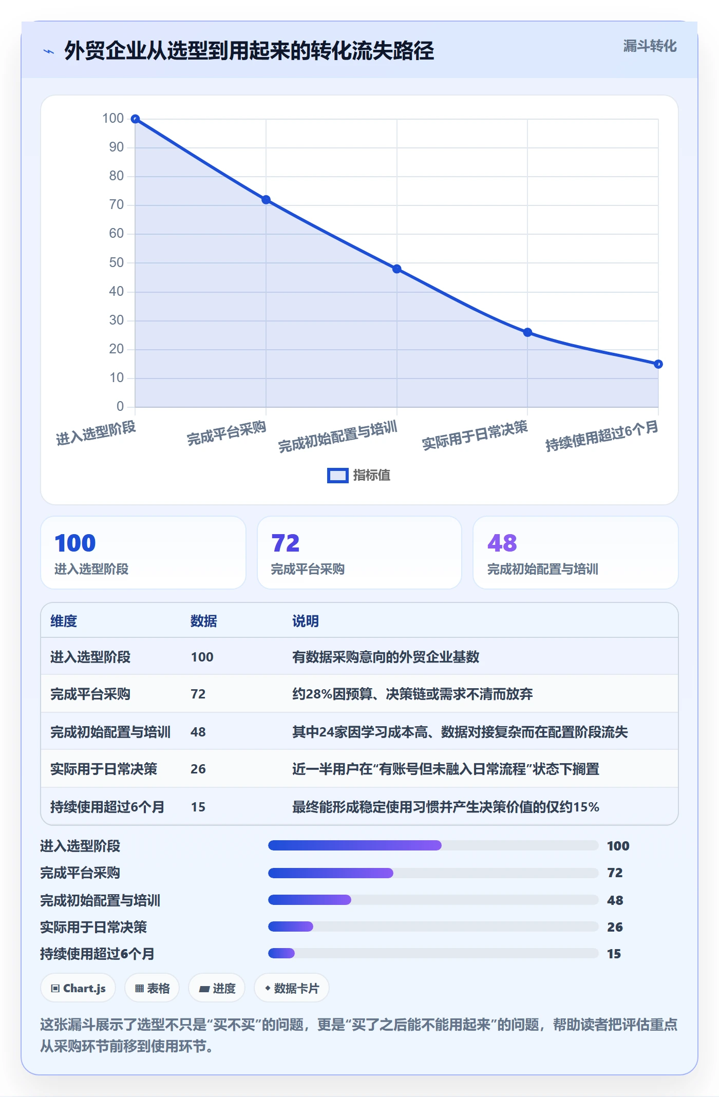 外贸数据分析平台选择标准：市场趋势维度如何评估精细化运营