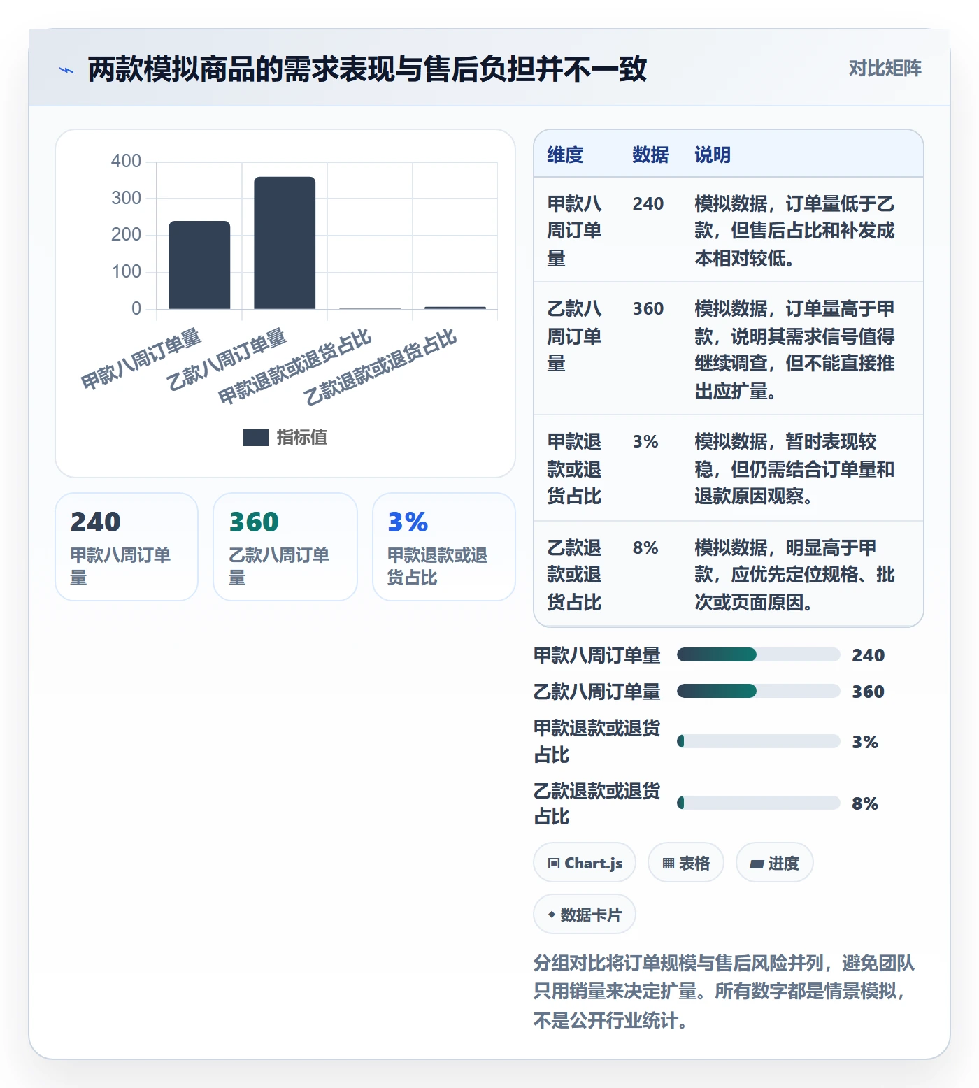 temu运营框架：把账号绩效纳入选品策略