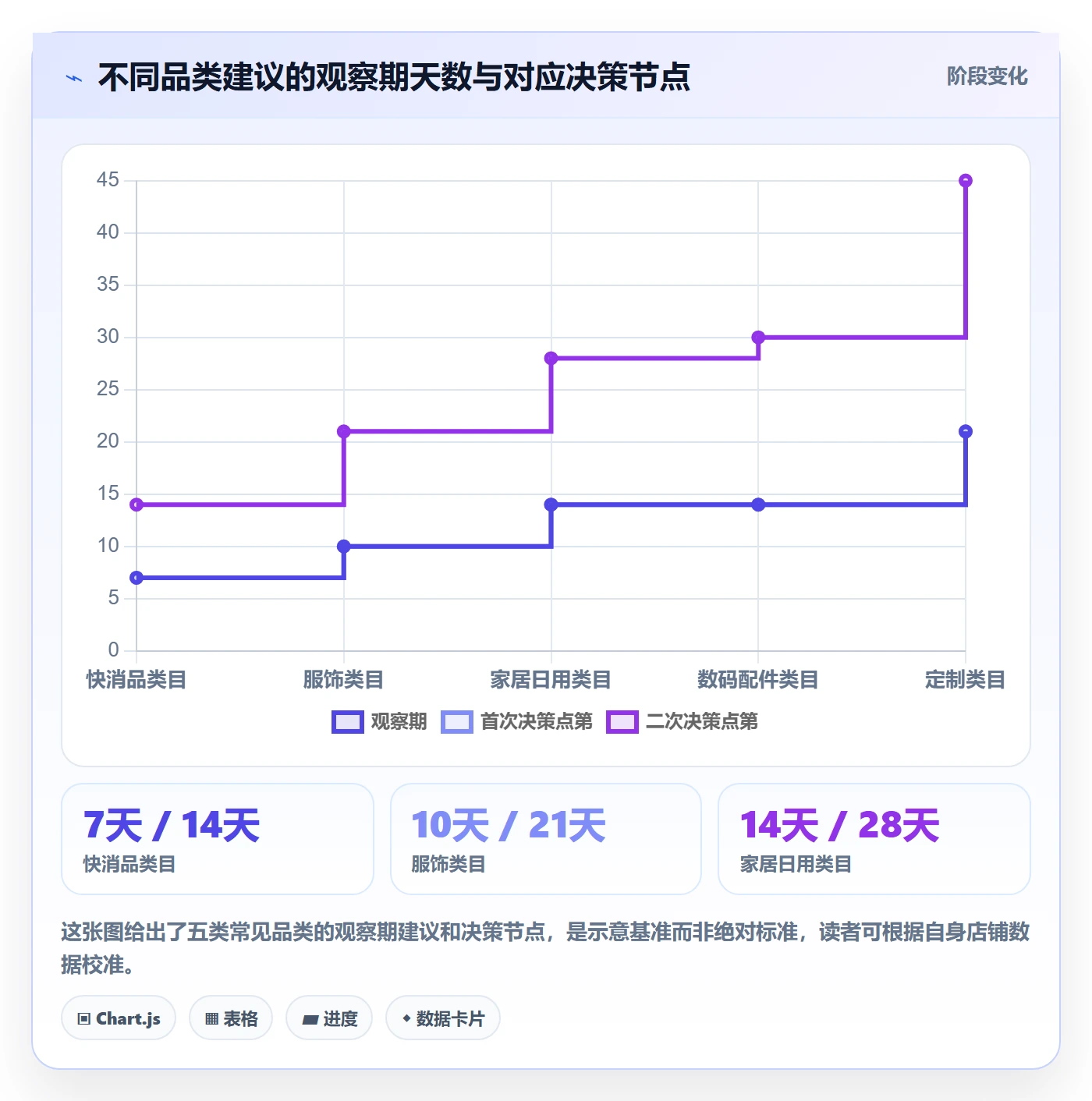 商品分析执行标准：生命周期环节如何体现中小商家