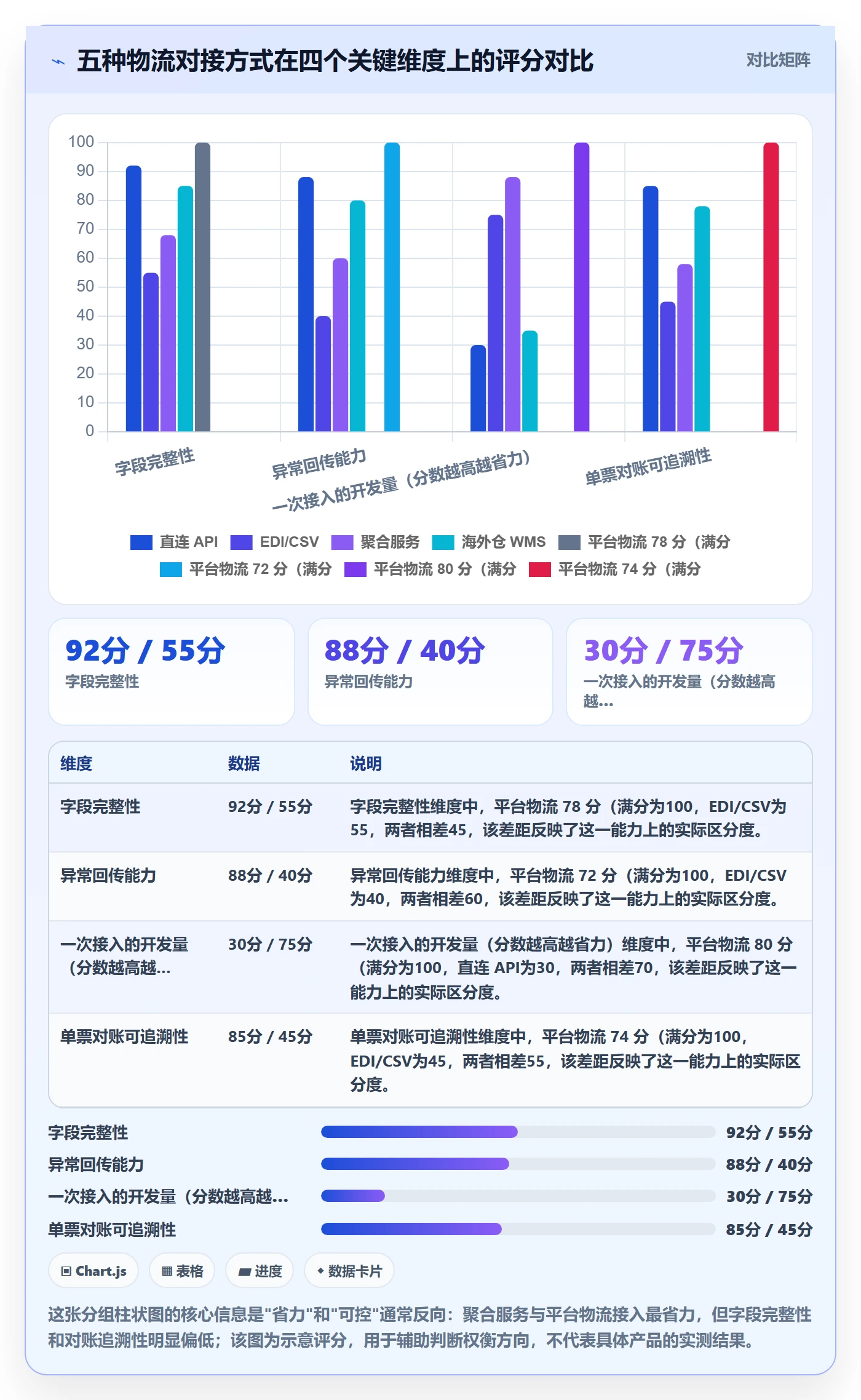 erp跨境电商基础课：物流对接相关的本地化运营一次讲透