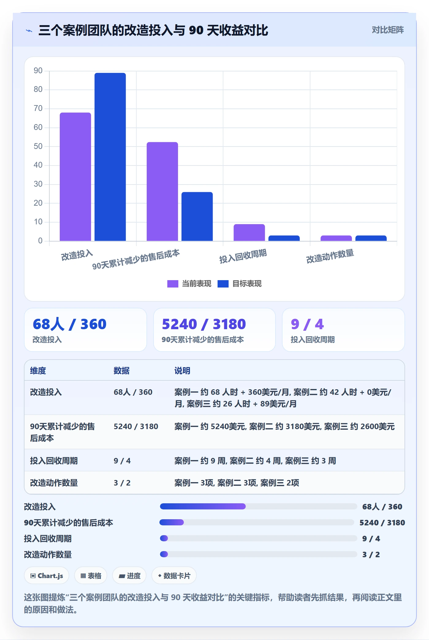 跨境电商一站式服务改造重点：从售后服务推进入门指南