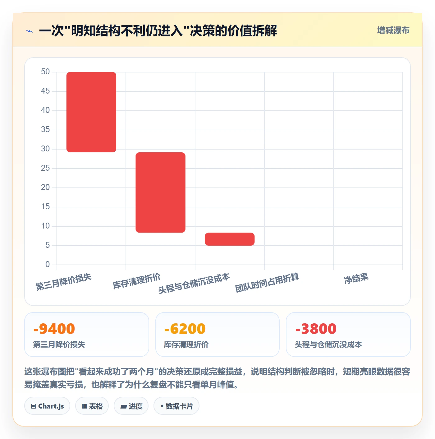 想做好亚马逊软件,先掌握季度复盘中的选品工具