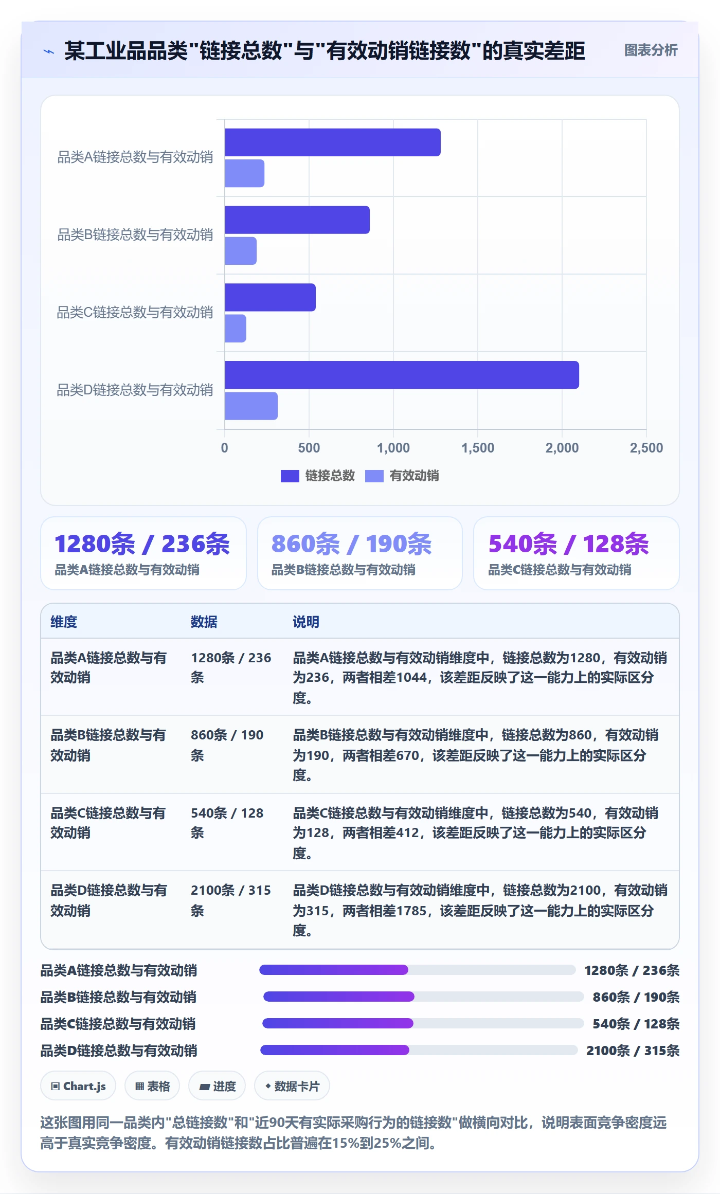 跨境电商一站式服务数据方法：用选品采购支撑中小商家判断