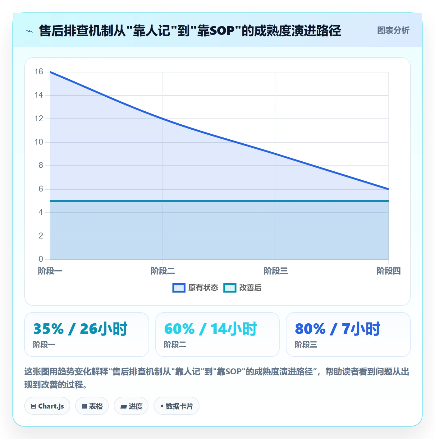 跨境电商一站式服务使用技巧：售后服务对应的风险排查方法