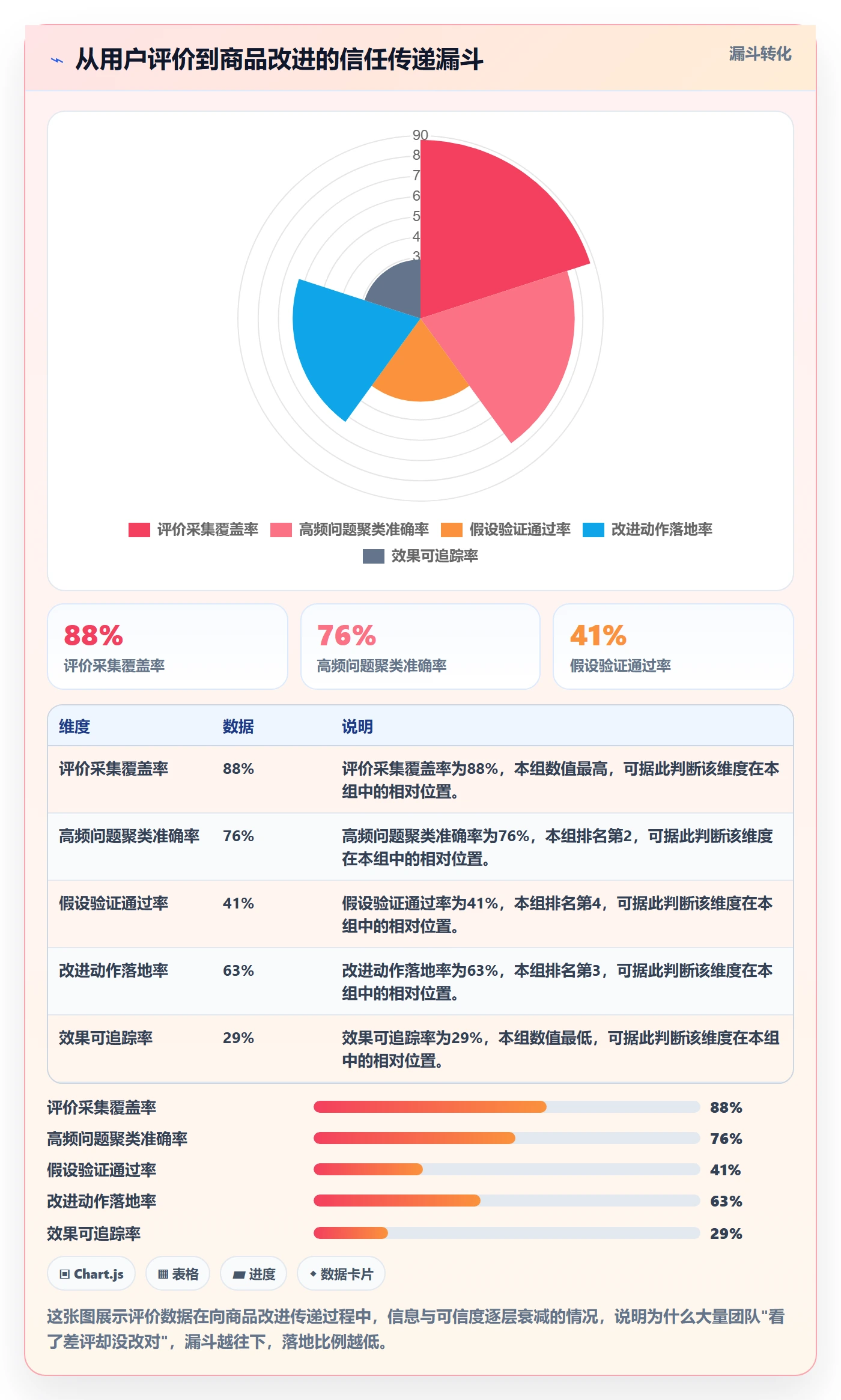 商品分析工作指南：用市场调研解决用户评价问题