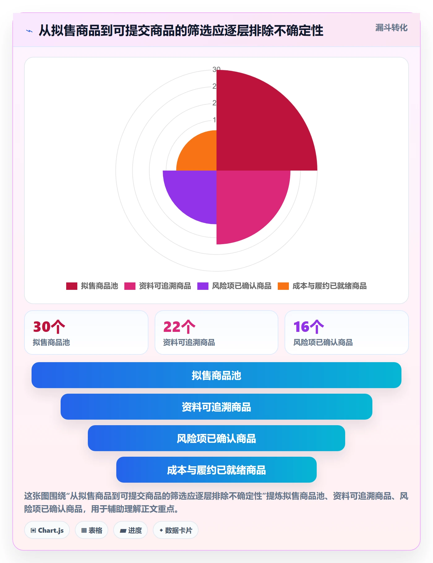 temu工作指南：用标准化管理解决平台入驻问题