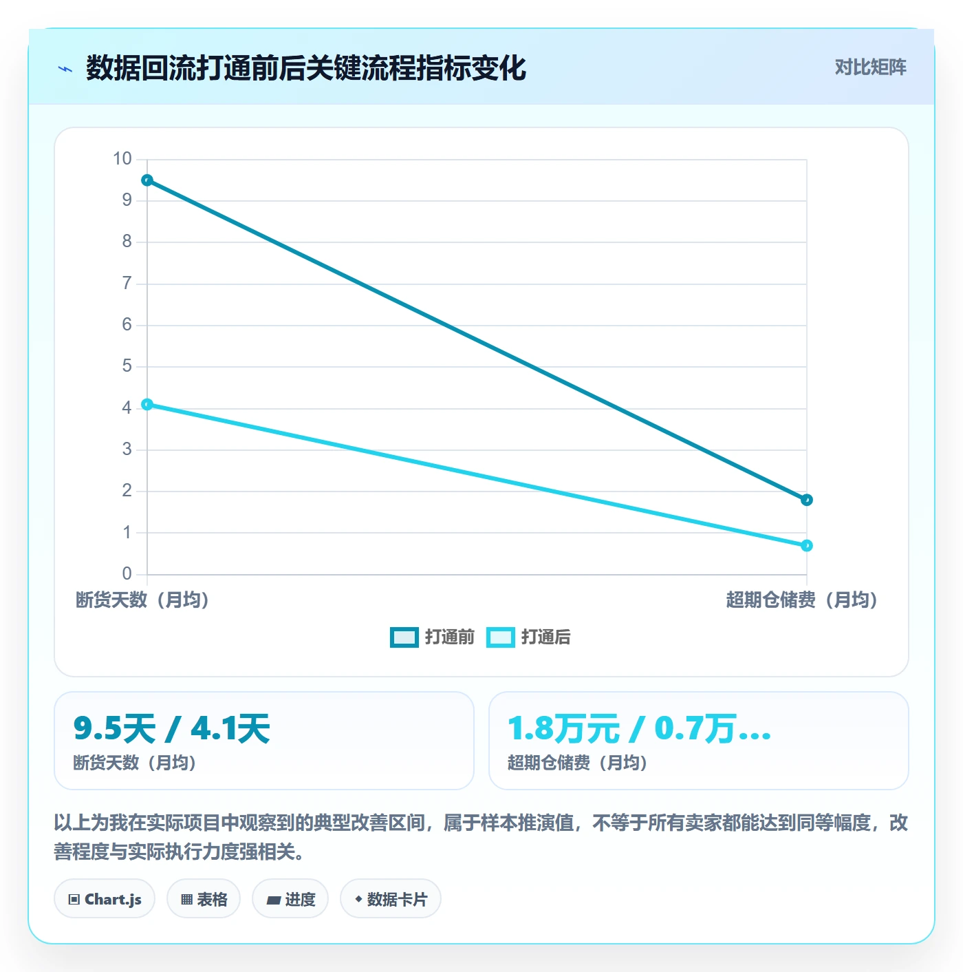 跨境电商一站式服务基础课：仓储物流相关的流程设计一次讲透