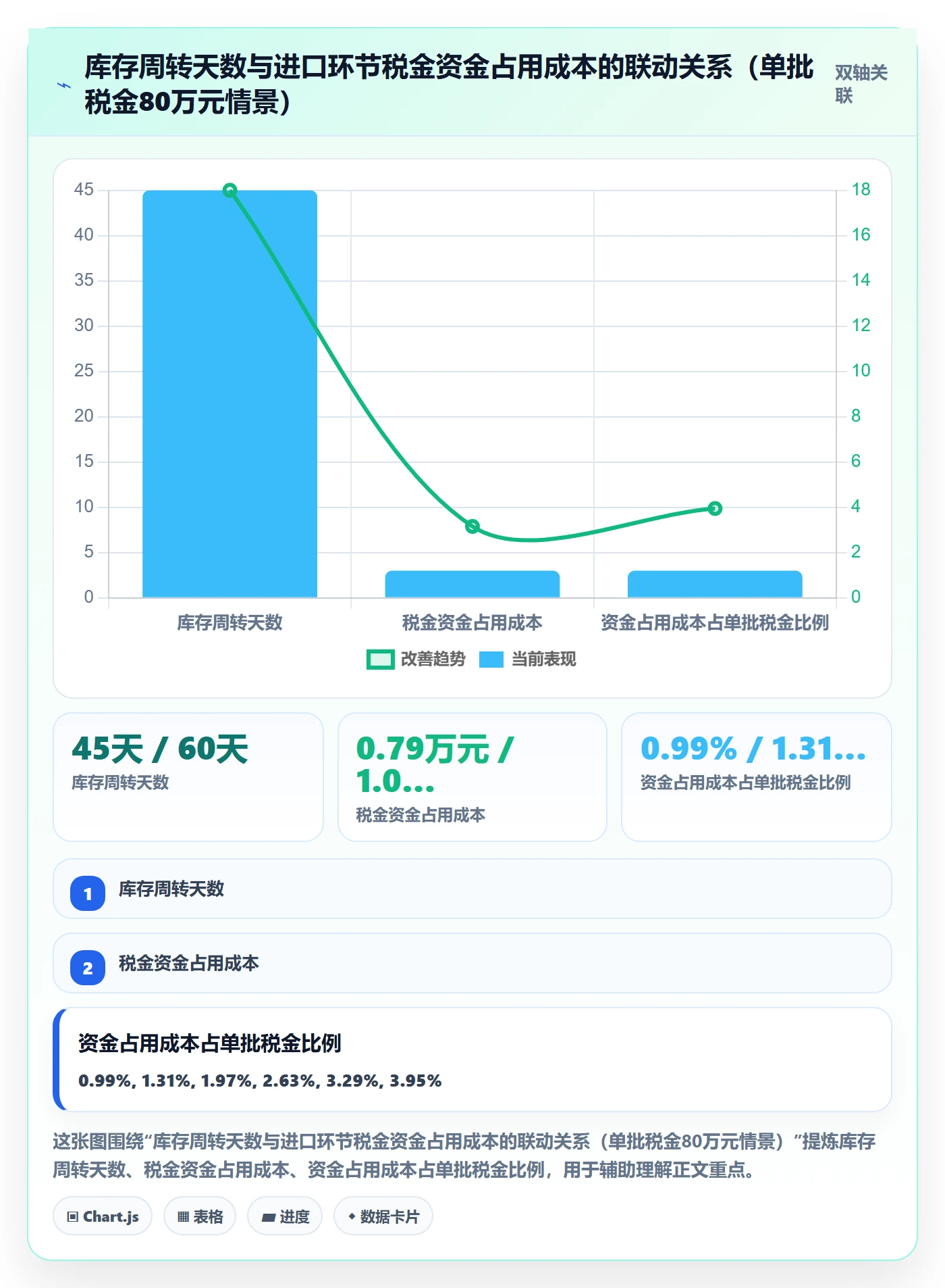 跨境电商运营场景解析：库存计划中的税务筹划怎么处理