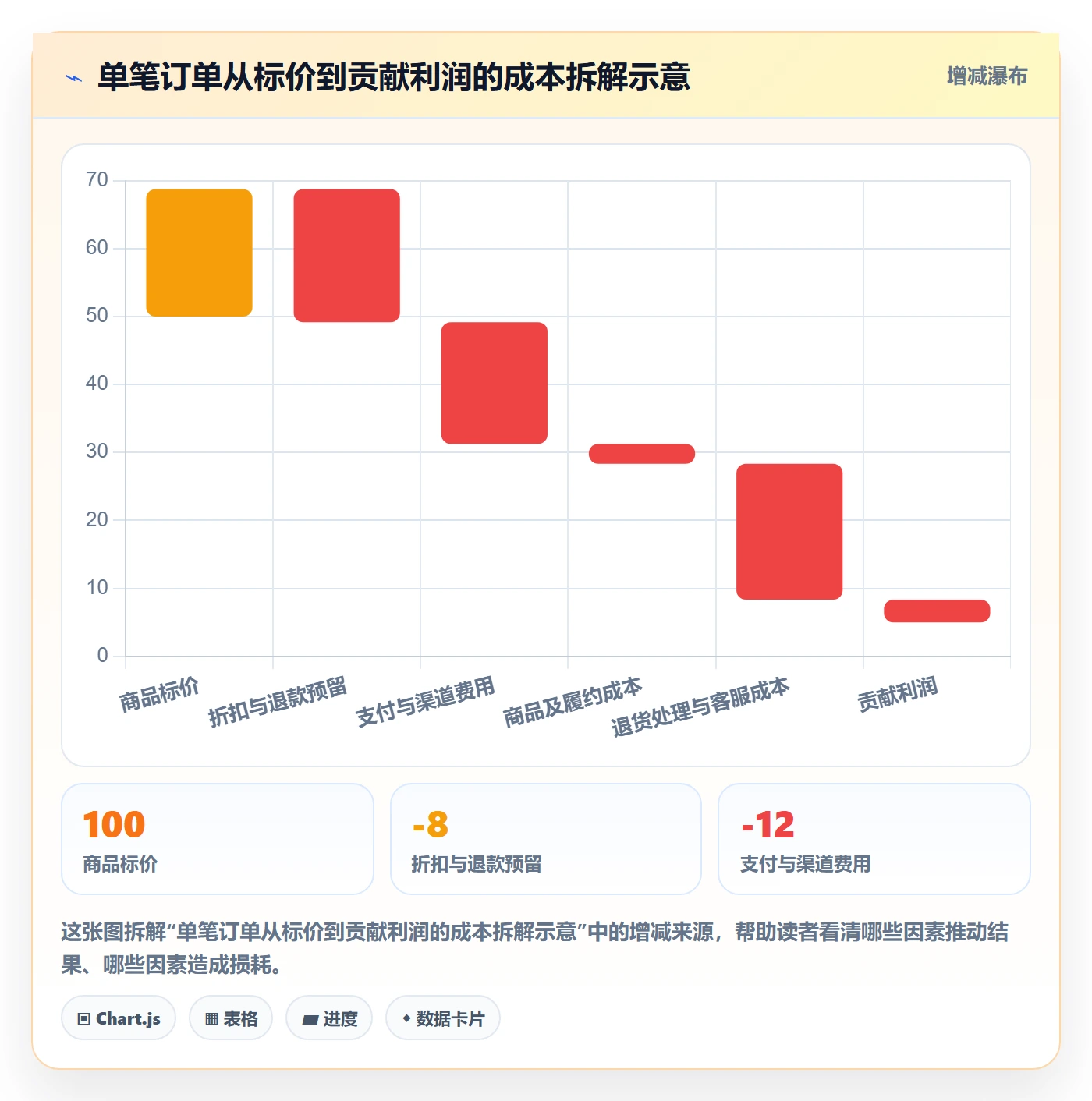 跨境电商管理要点：本地化运营的实操教程如何设计