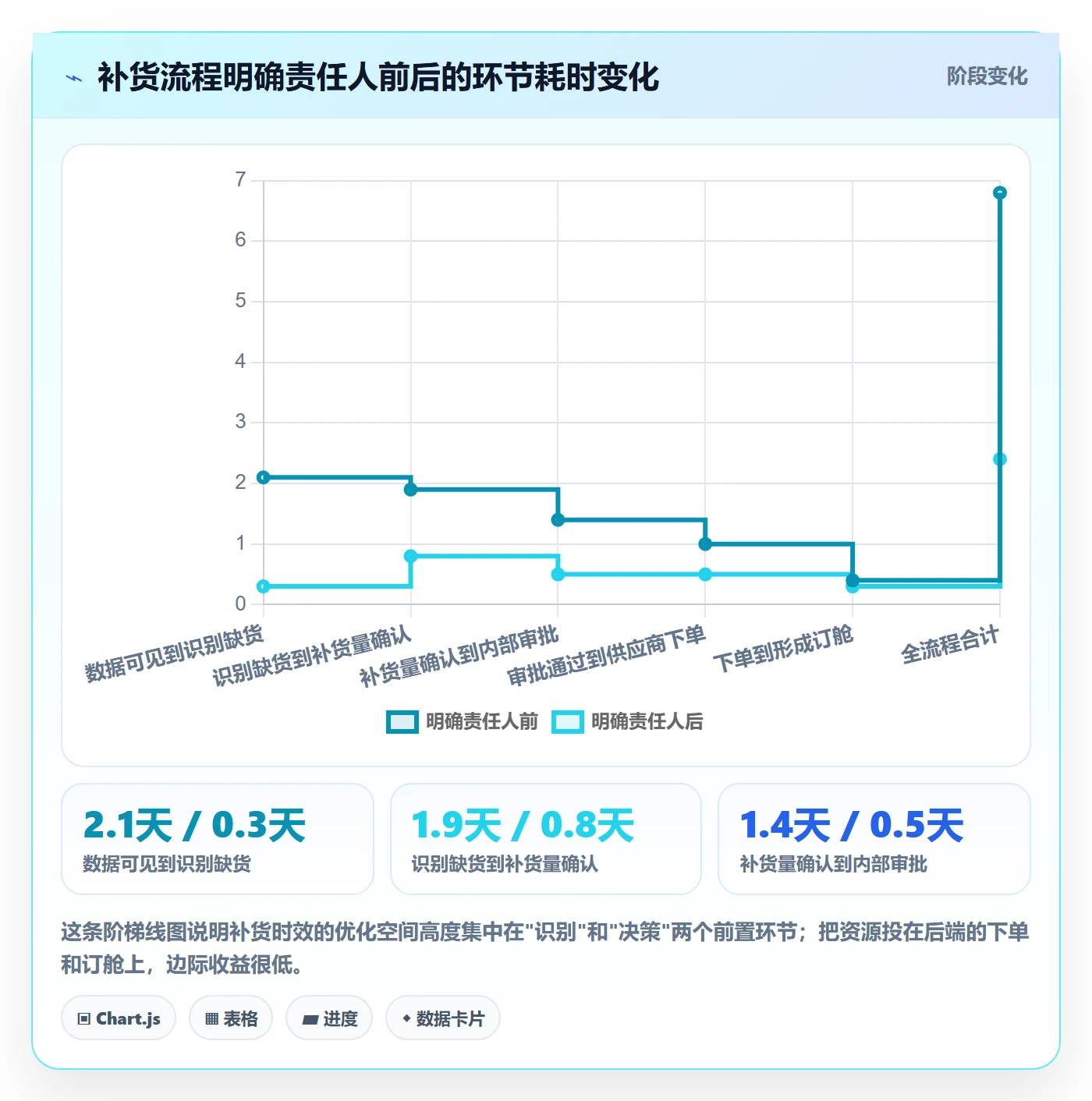 跨境电商运营管理要点：库存计划的日常管理如何设计