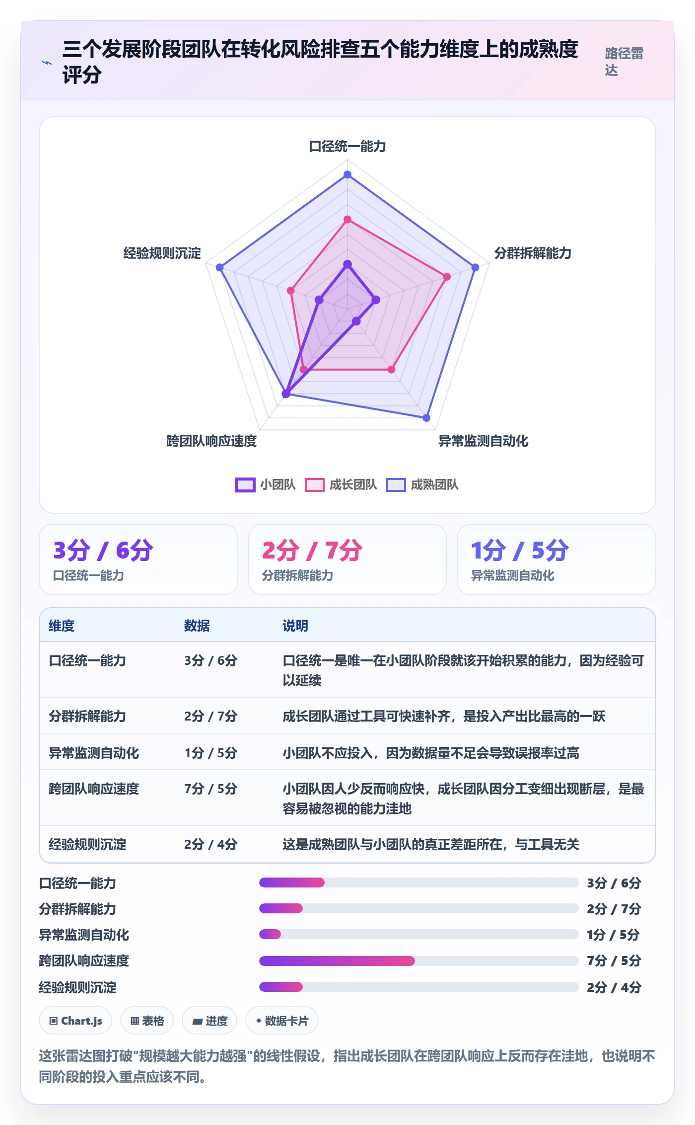 跨境电商运营避坑指南：转化优化环节的风险排查要注意什么