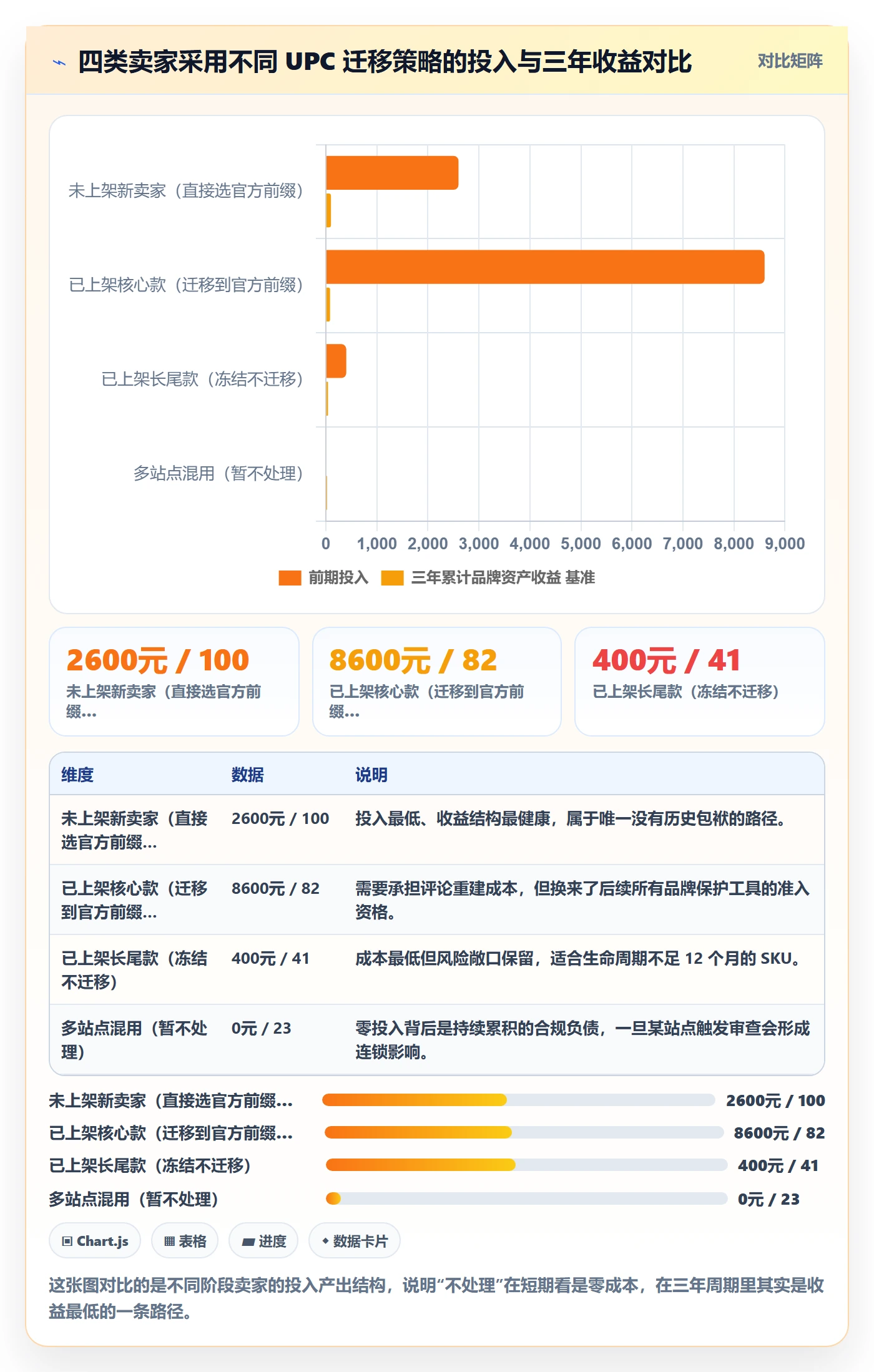 UPC码改造重点:从代码申请推进品牌建设