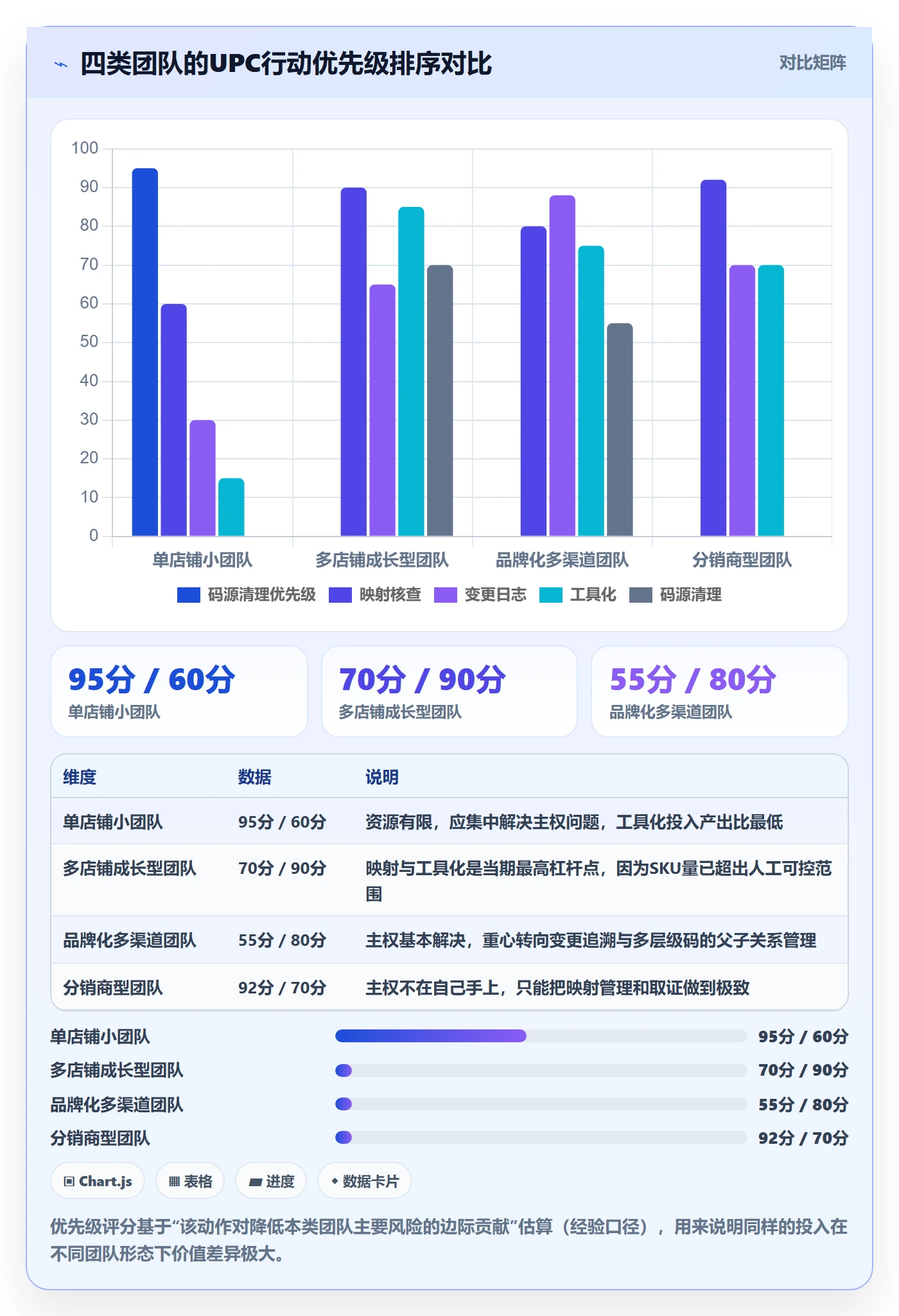 UPC码执行标准：合规风险环节如何体现团队协同