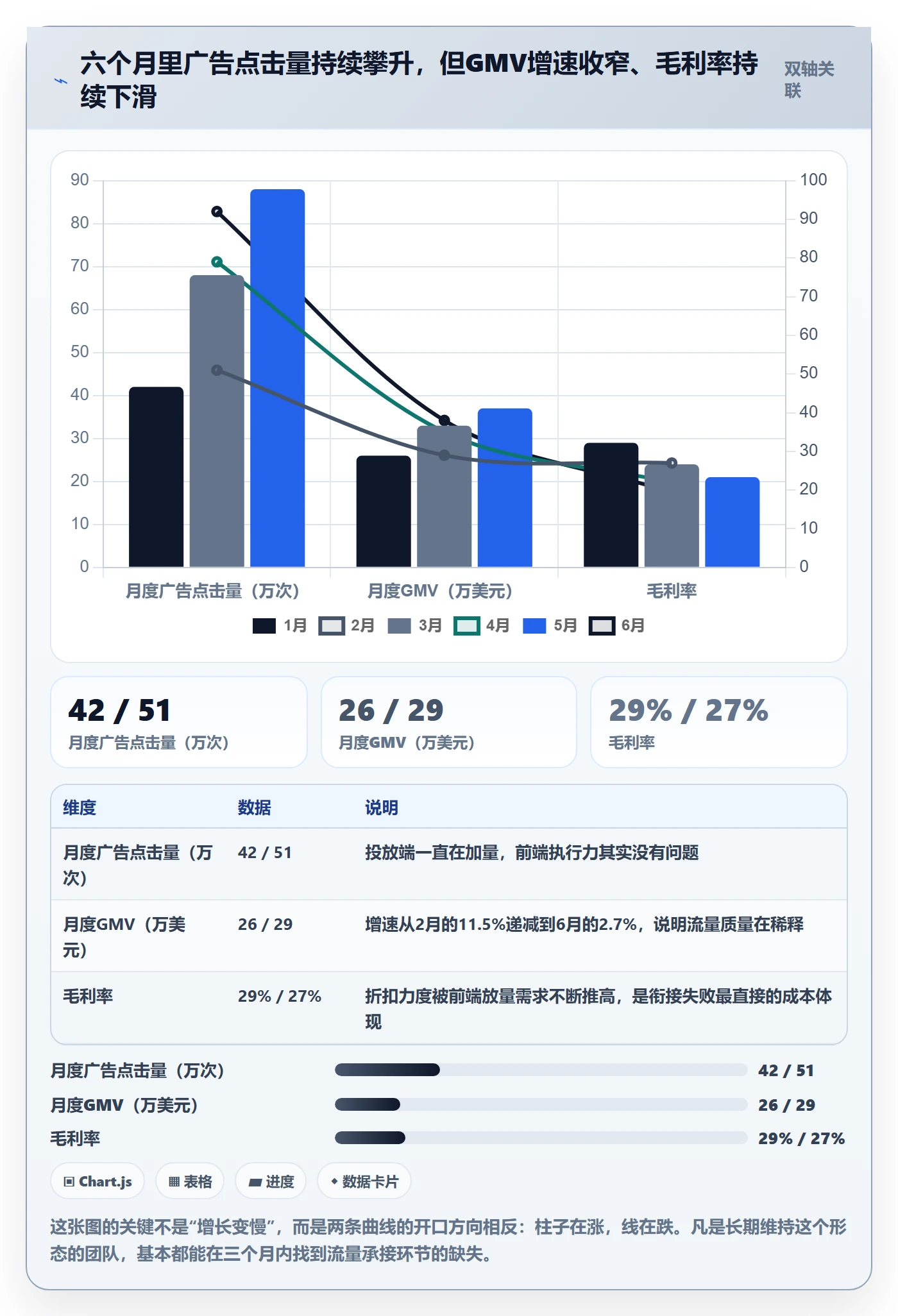 跨境电商运营规划方法：流量获取与进阶玩法如何衔接