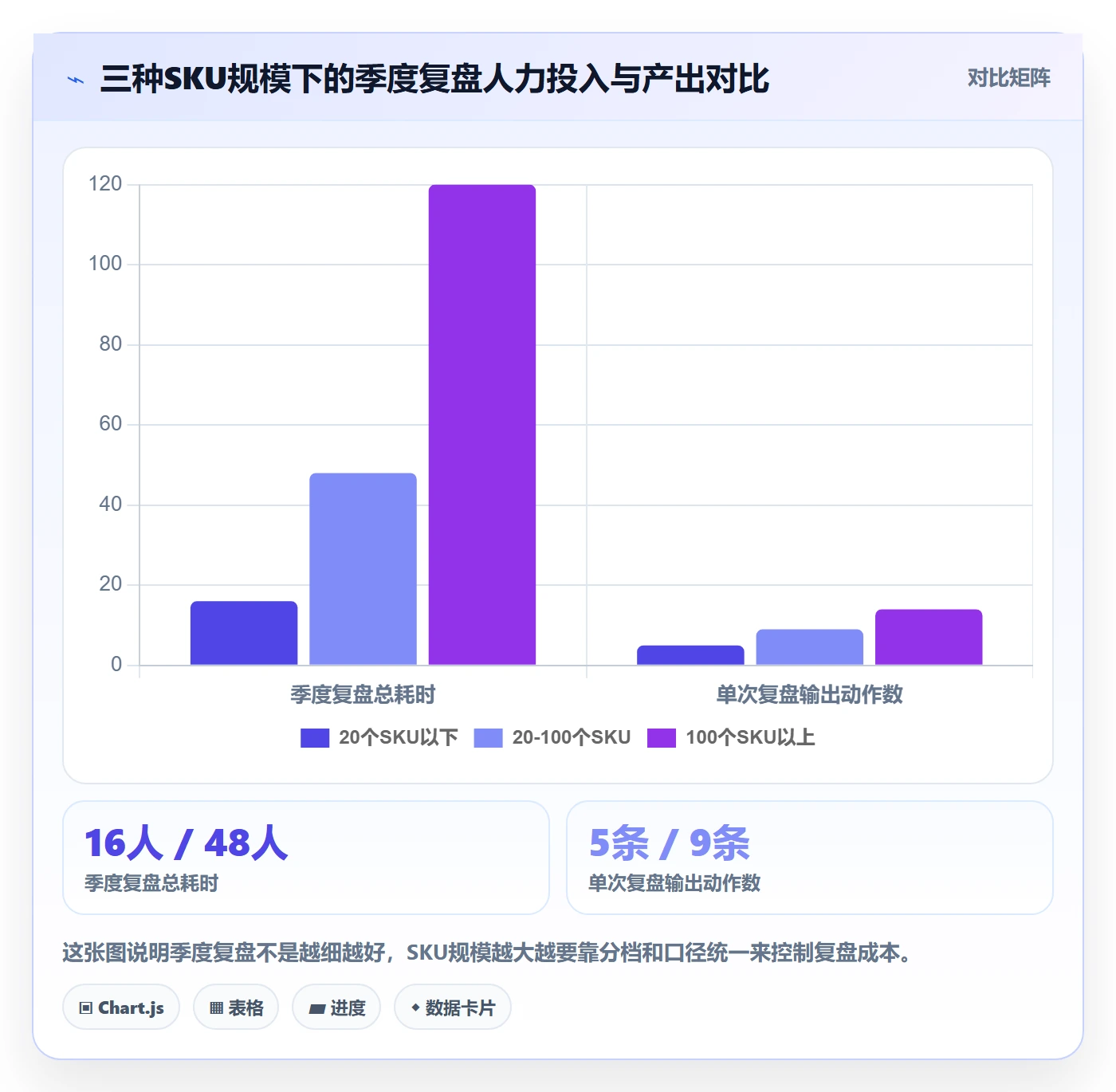 商品分析从0到1：利润空间的季度复盘与操作要点