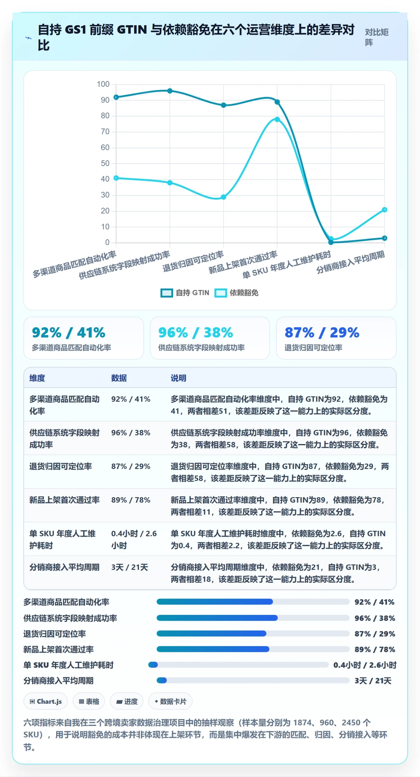 UPC码业务拆解：豁免申请为什么影响标准化管理