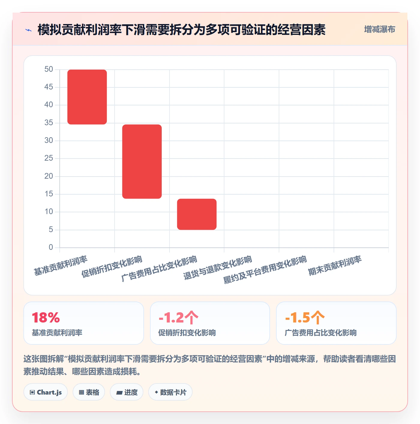 跨境电商管理要点：品牌增长的工具对比如何设计