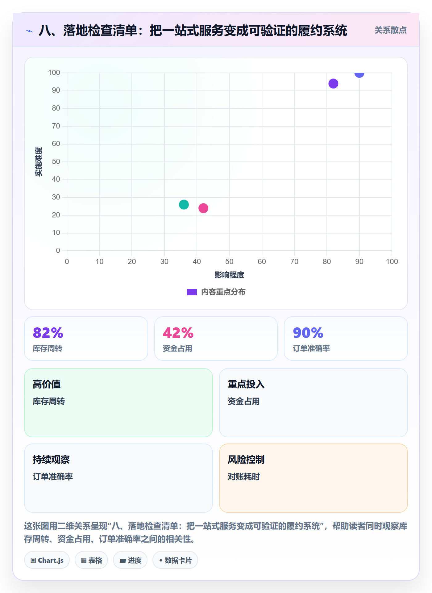 八、落地检查清单：把一站式服务变成可验证的履约系统