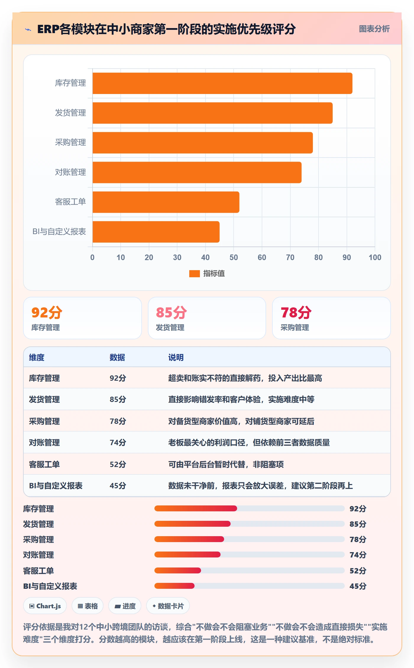 erp跨境电商实践指南：系统实施的中小商家怎样更有效