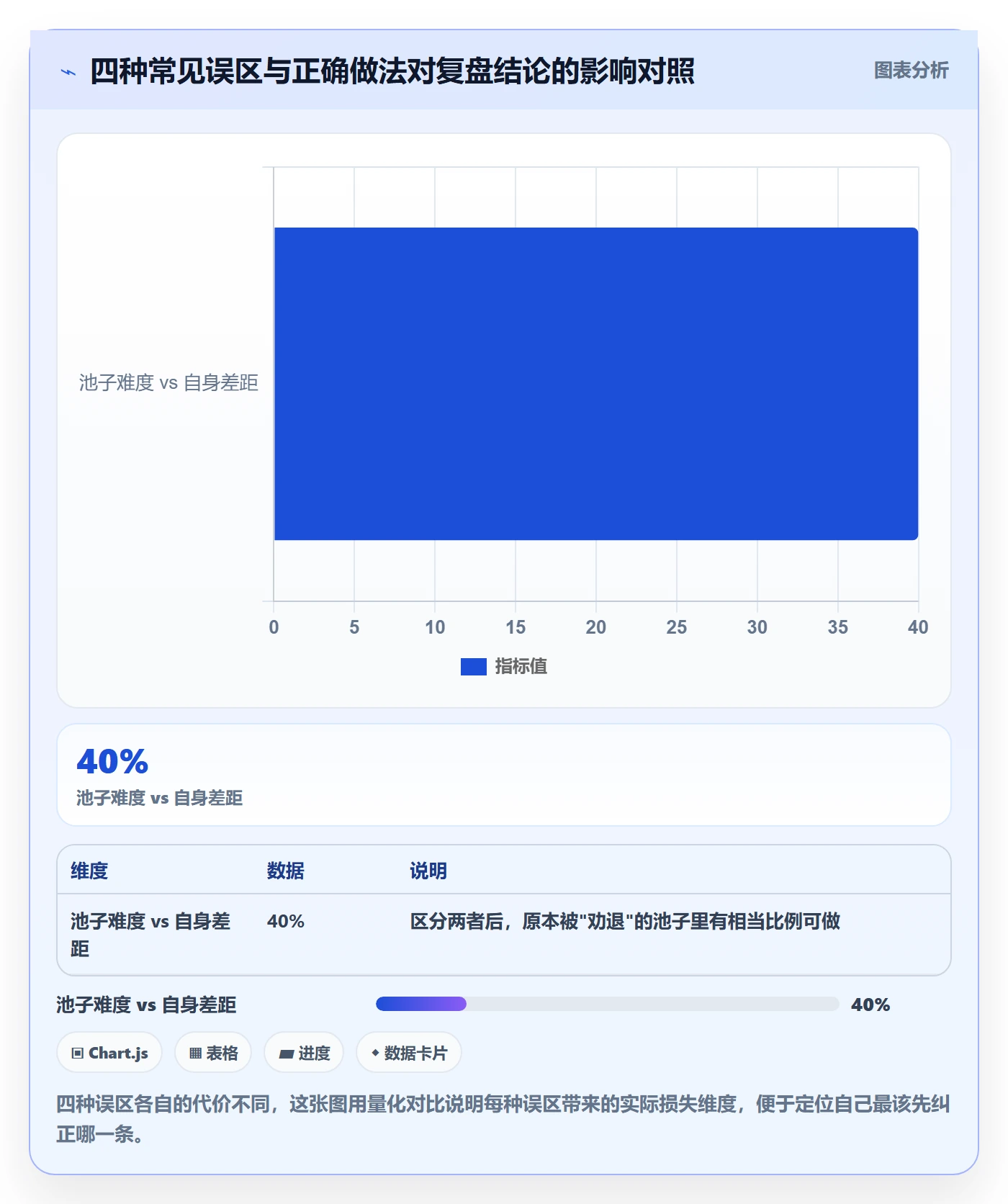 商品分析数据复盘：竞争强度从哪里开始